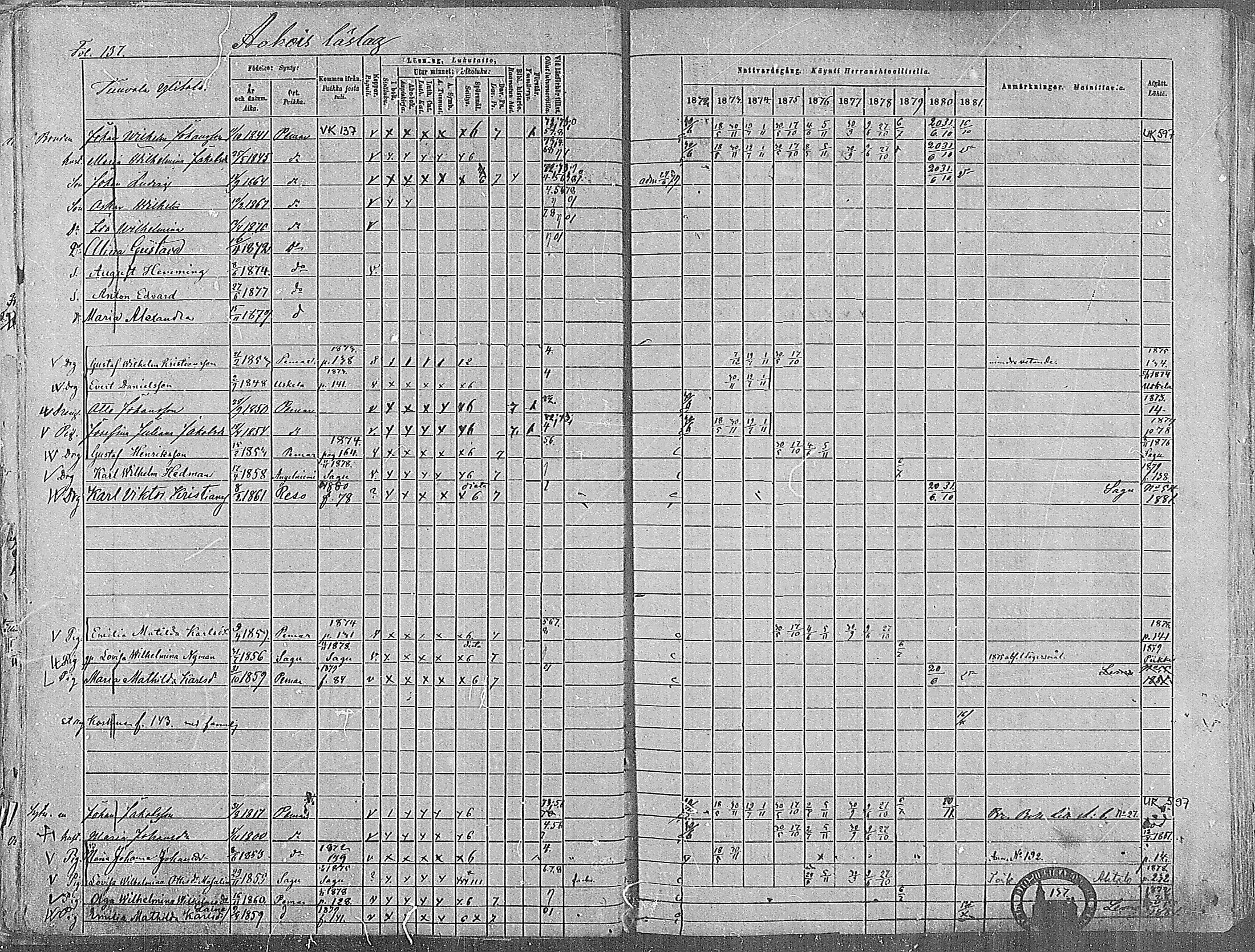 [ ../kirjat/Kirkonkirjat/paimio/rippikirja_1872-1881_mko86-101/kuvat/133.jpg ]