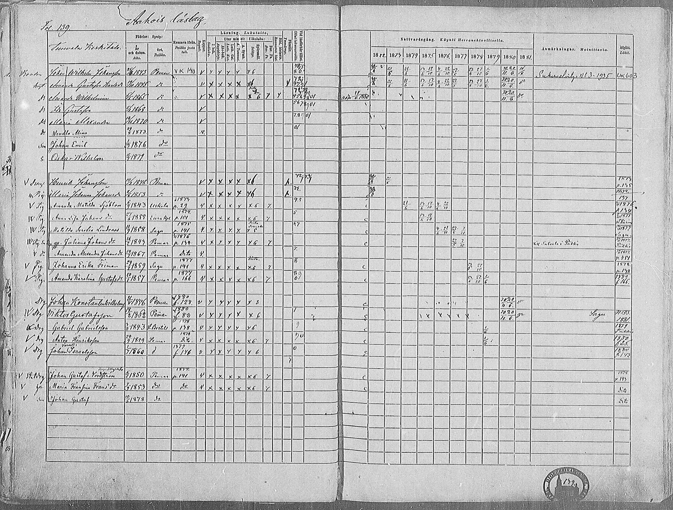 [ ../kirjat/Kirkonkirjat/paimio/rippikirja_1872-1881_mko86-101/kuvat/135.jpg ]
