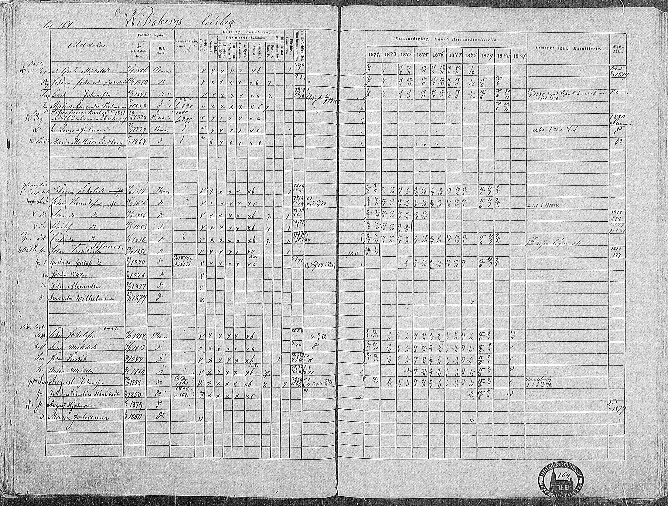 [ ../kirjat/Kirkonkirjat/paimio/rippikirja_1872-1881_mko86-101/kuvat/160.jpg ]