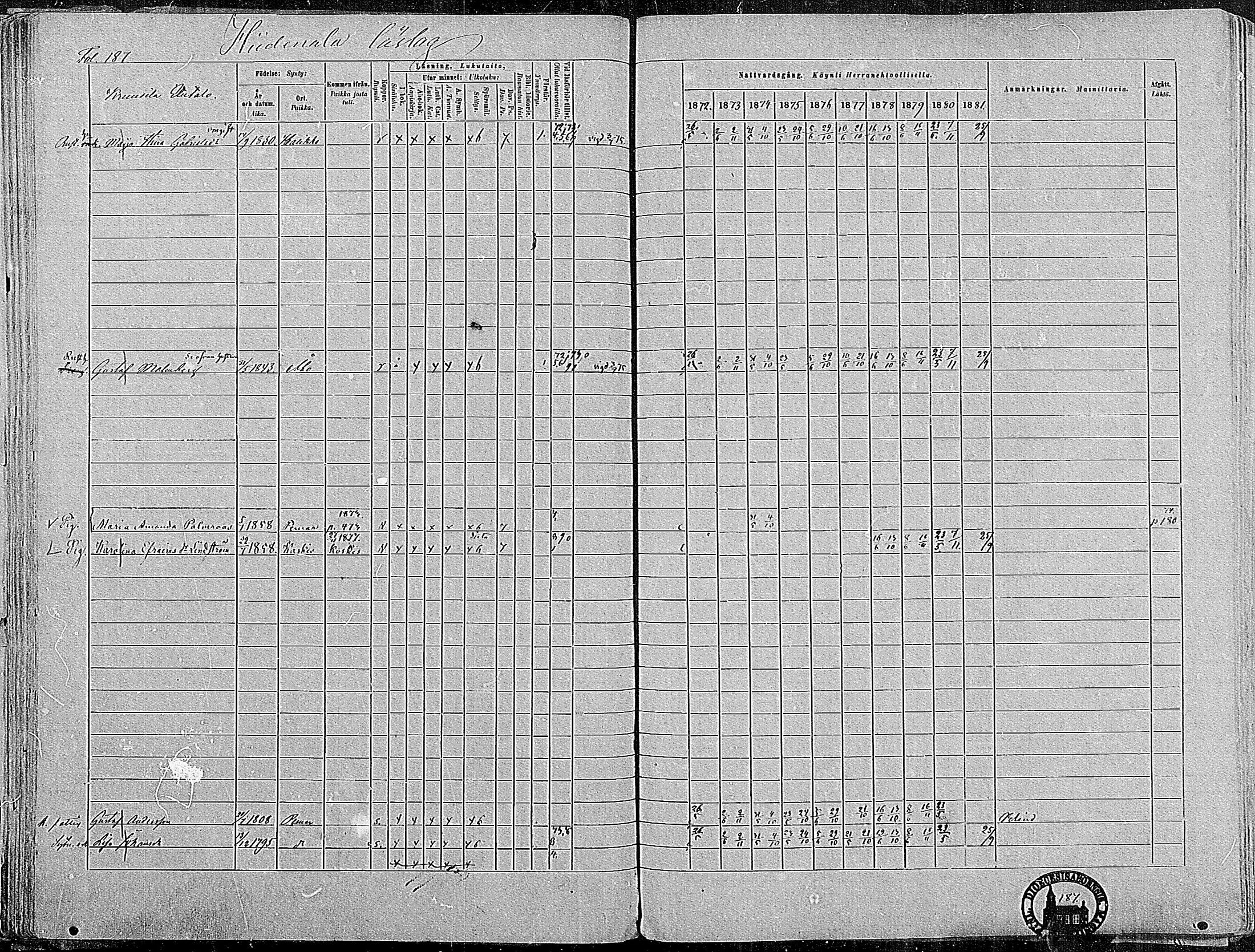 [ ../kirjat/Kirkonkirjat/paimio/rippikirja_1872-1881_mko86-101/kuvat/182.jpg ]