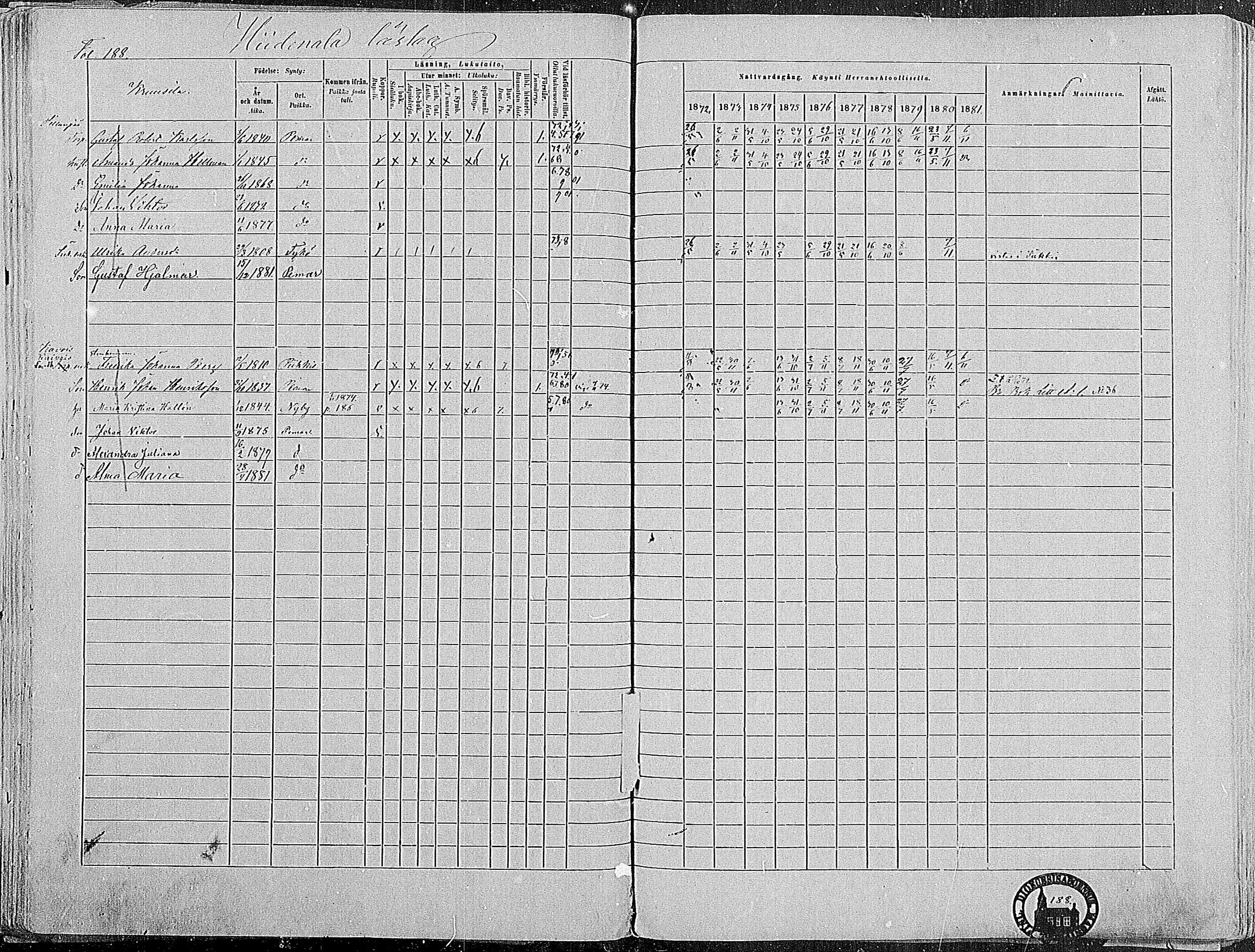 [ ../kirjat/Kirkonkirjat/paimio/rippikirja_1872-1881_mko86-101/kuvat/183.jpg ]