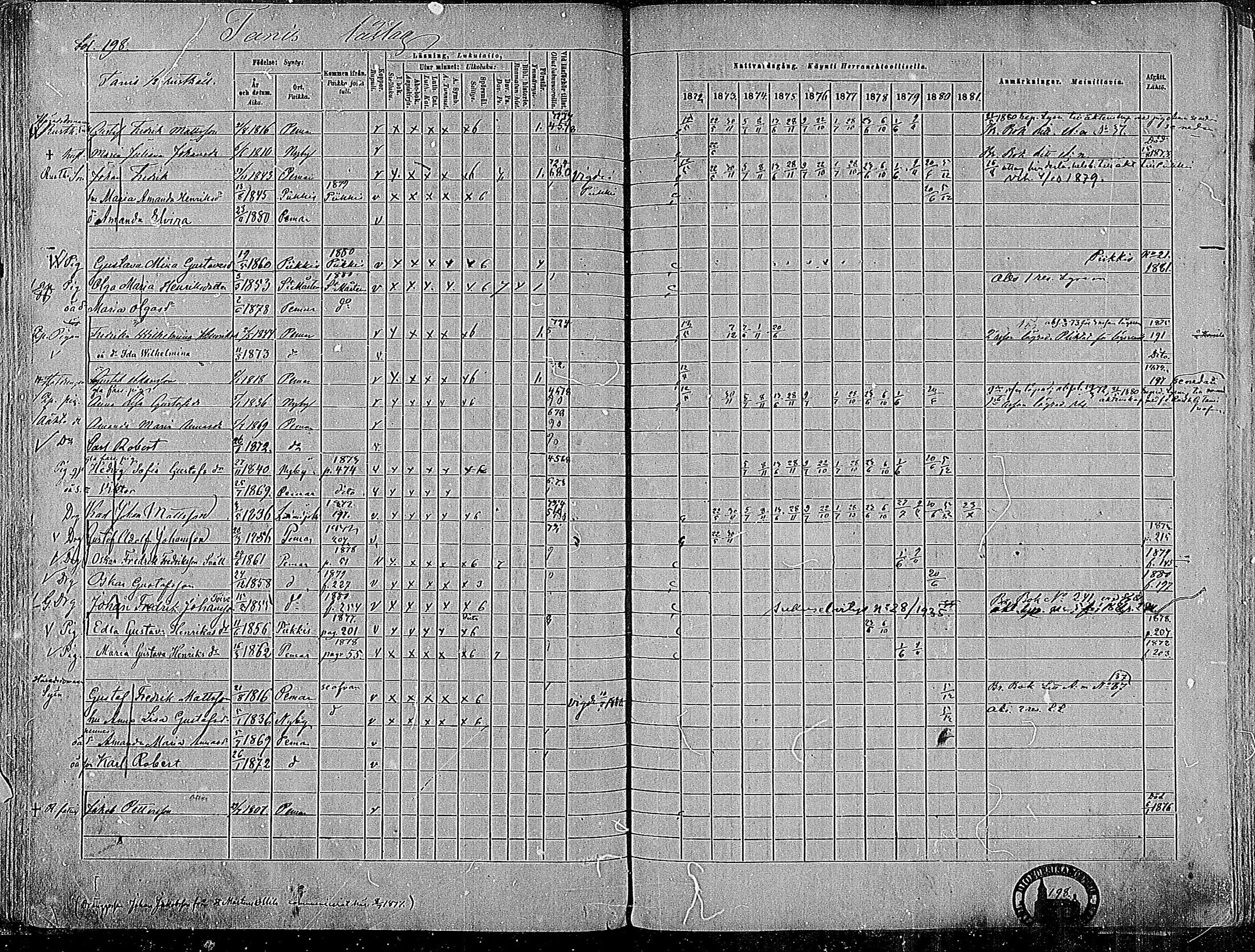 [ ../kirjat/Kirkonkirjat/paimio/rippikirja_1872-1881_mko86-101/kuvat/193.jpg ]