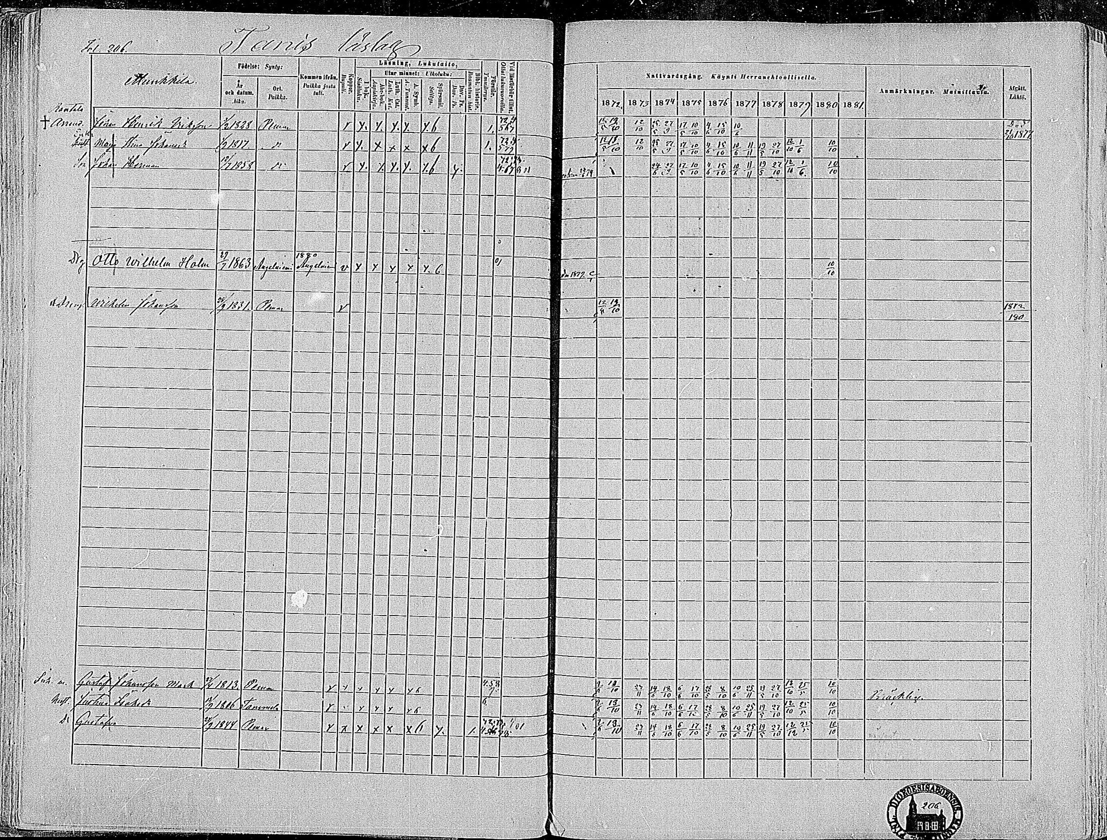 [ ../kirjat/Kirkonkirjat/paimio/rippikirja_1872-1881_mko86-101/kuvat/204.jpg ]