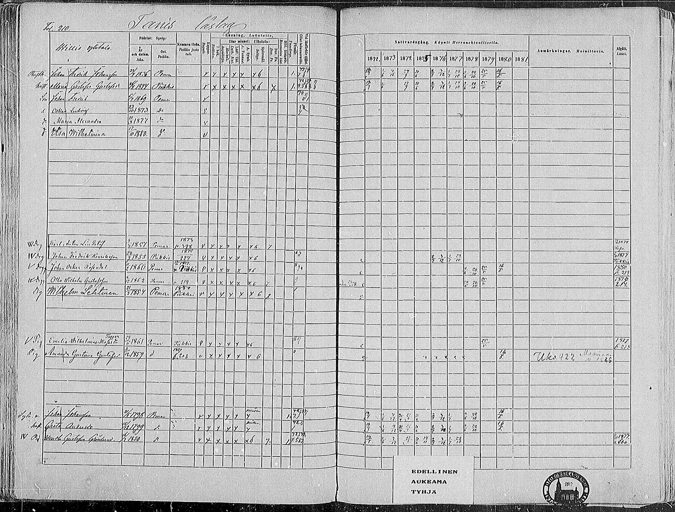 [ ../kirjat/Kirkonkirjat/paimio/rippikirja_1872-1881_mko86-101/kuvat/207.jpg ]