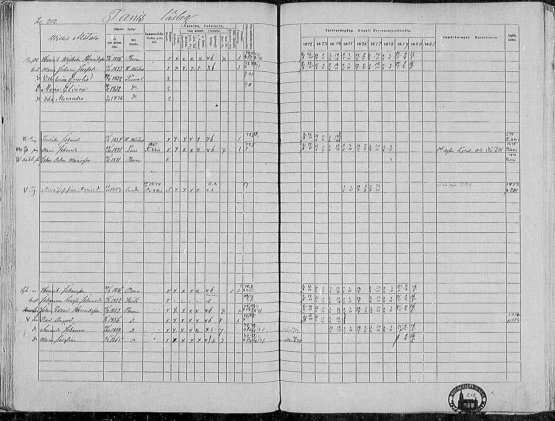 [ ../kirjat/Kirkonkirjat/paimio/rippikirja_1872-1881_mko86-101/kuvat/209.jpg ]