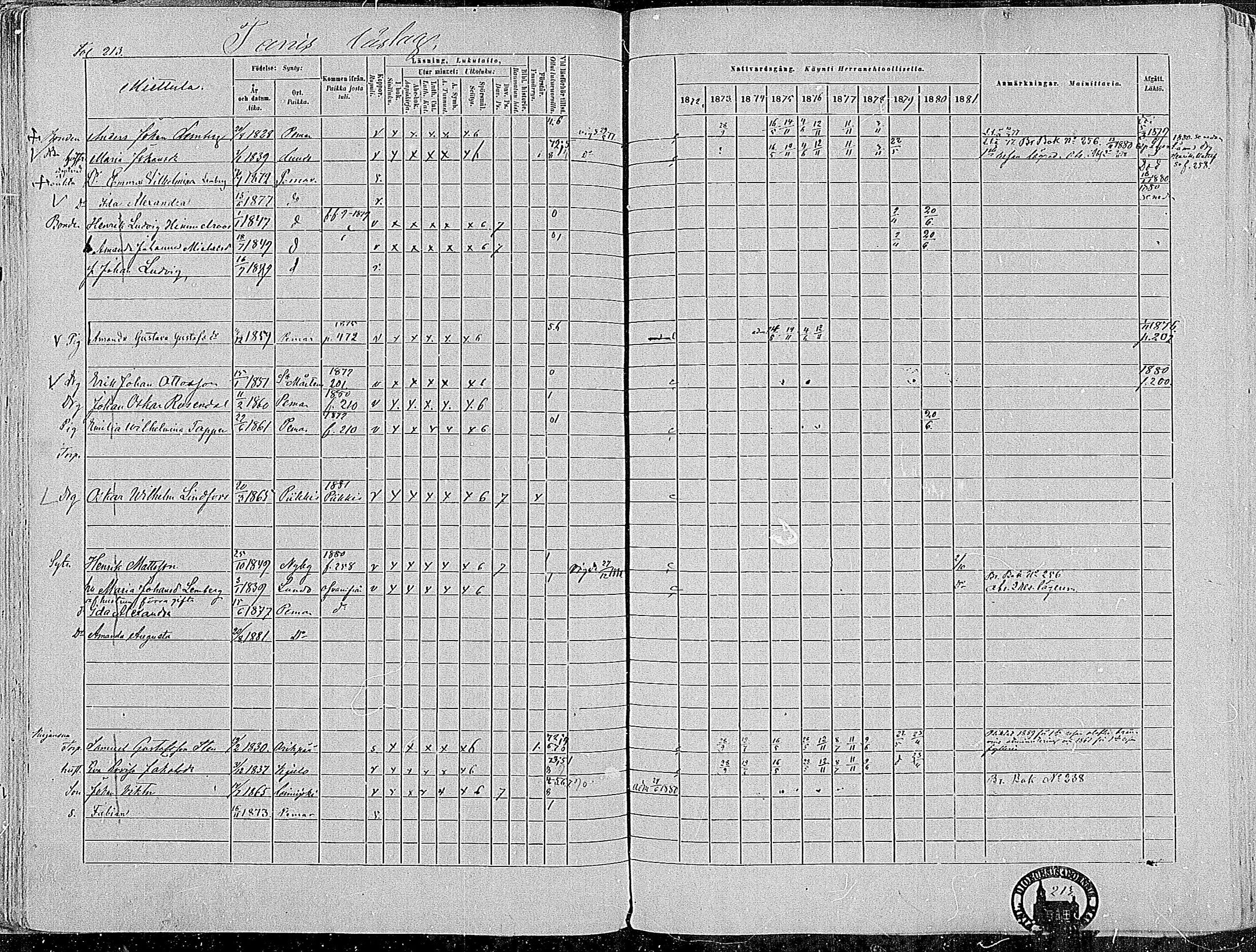 [ ../kirjat/Kirkonkirjat/paimio/rippikirja_1872-1881_mko86-101/kuvat/210.jpg ]