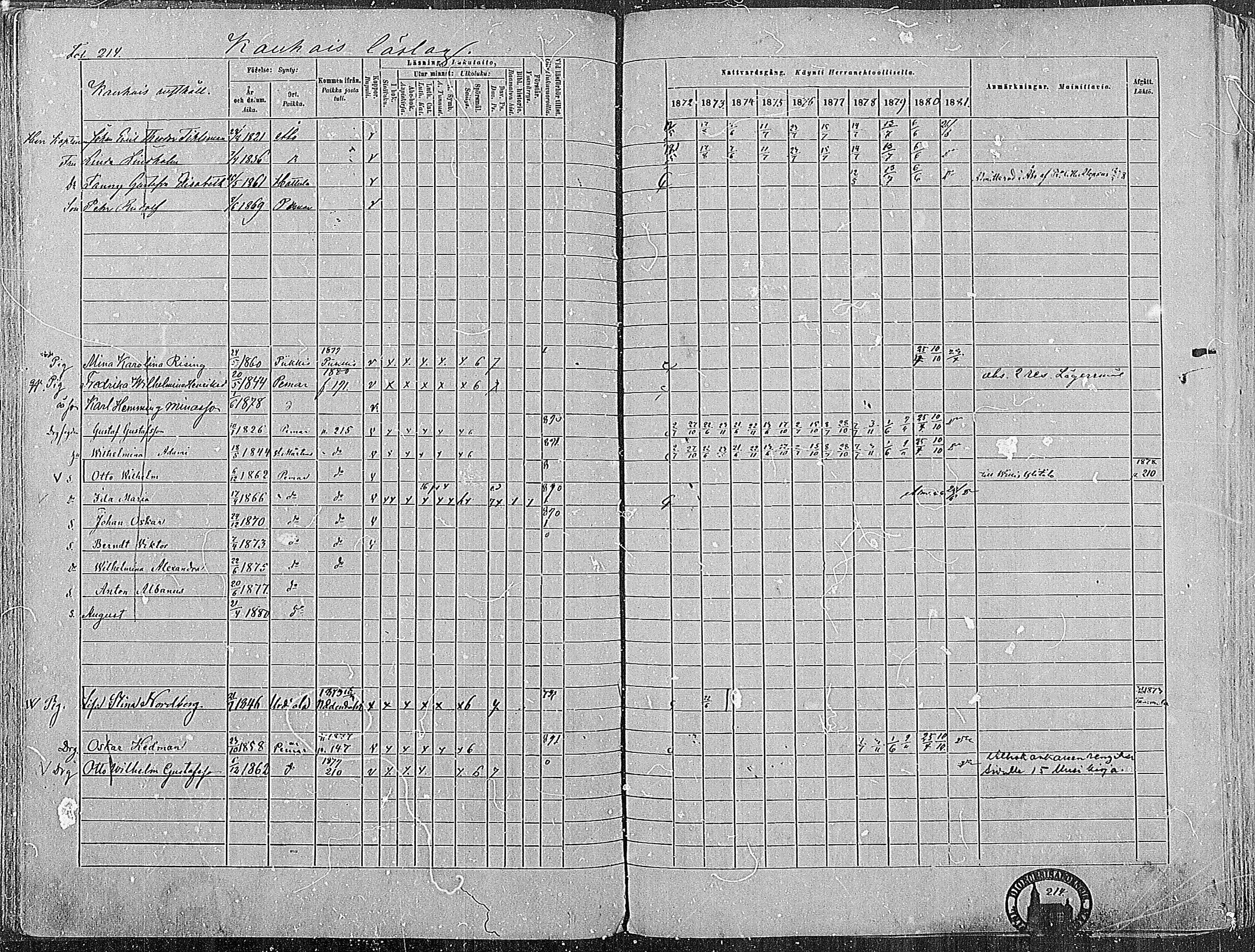 [ ../kirjat/Kirkonkirjat/paimio/rippikirja_1872-1881_mko86-101/kuvat/211.jpg ]