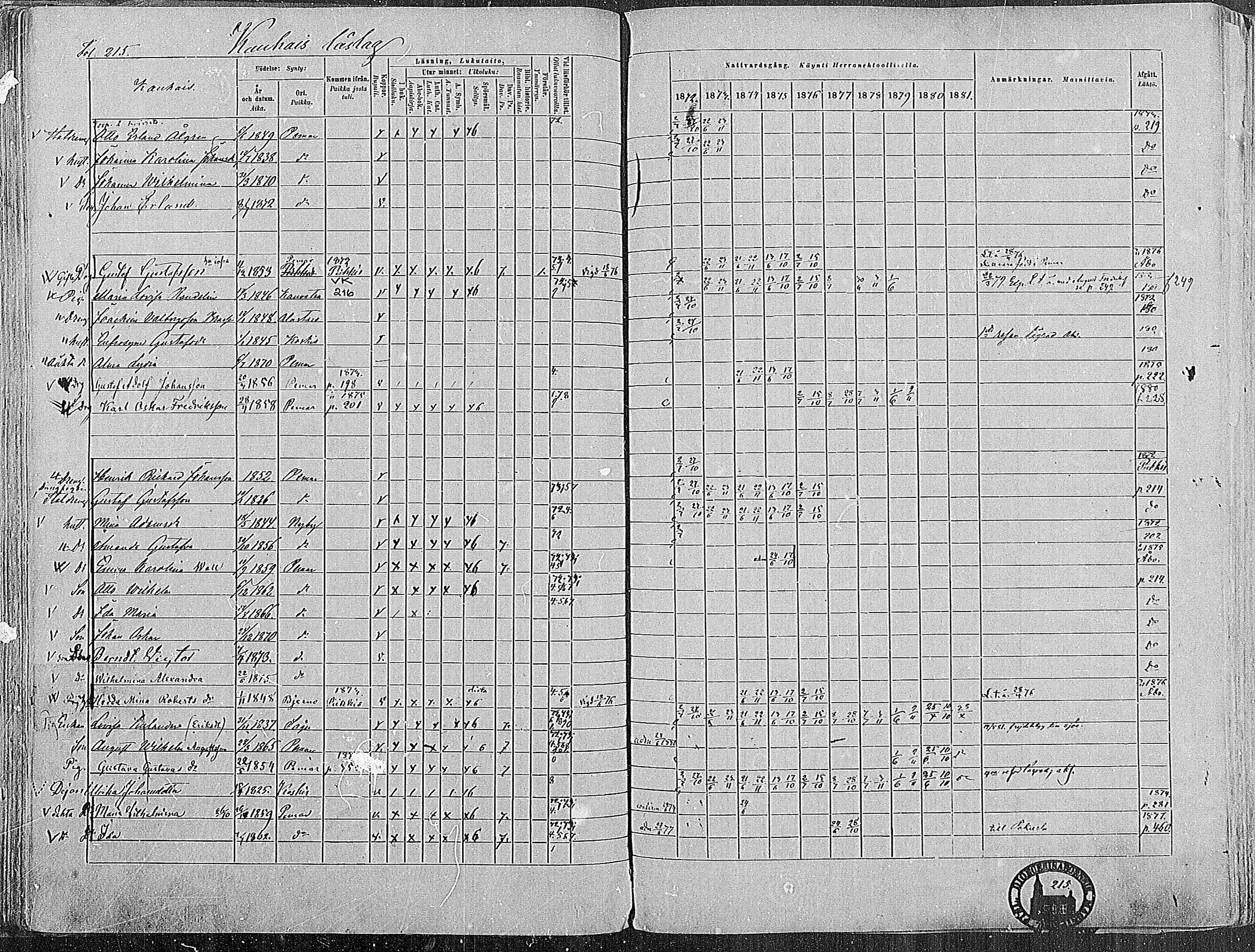 [ ../kirjat/Kirkonkirjat/paimio/rippikirja_1872-1881_mko86-101/kuvat/212.jpg ]