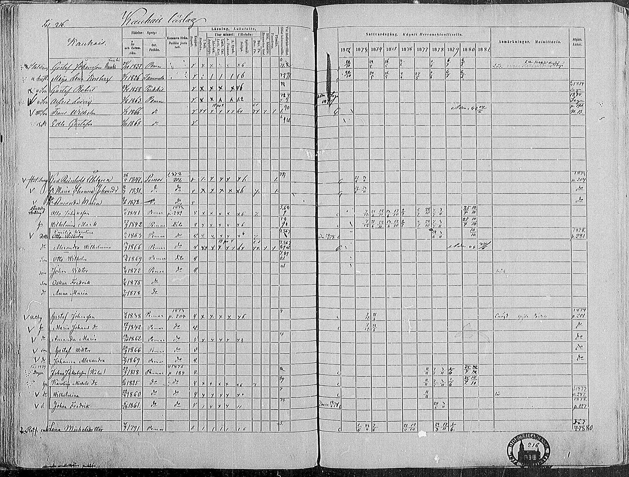 [ ../kirjat/Kirkonkirjat/paimio/rippikirja_1872-1881_mko86-101/kuvat/213.jpg ]