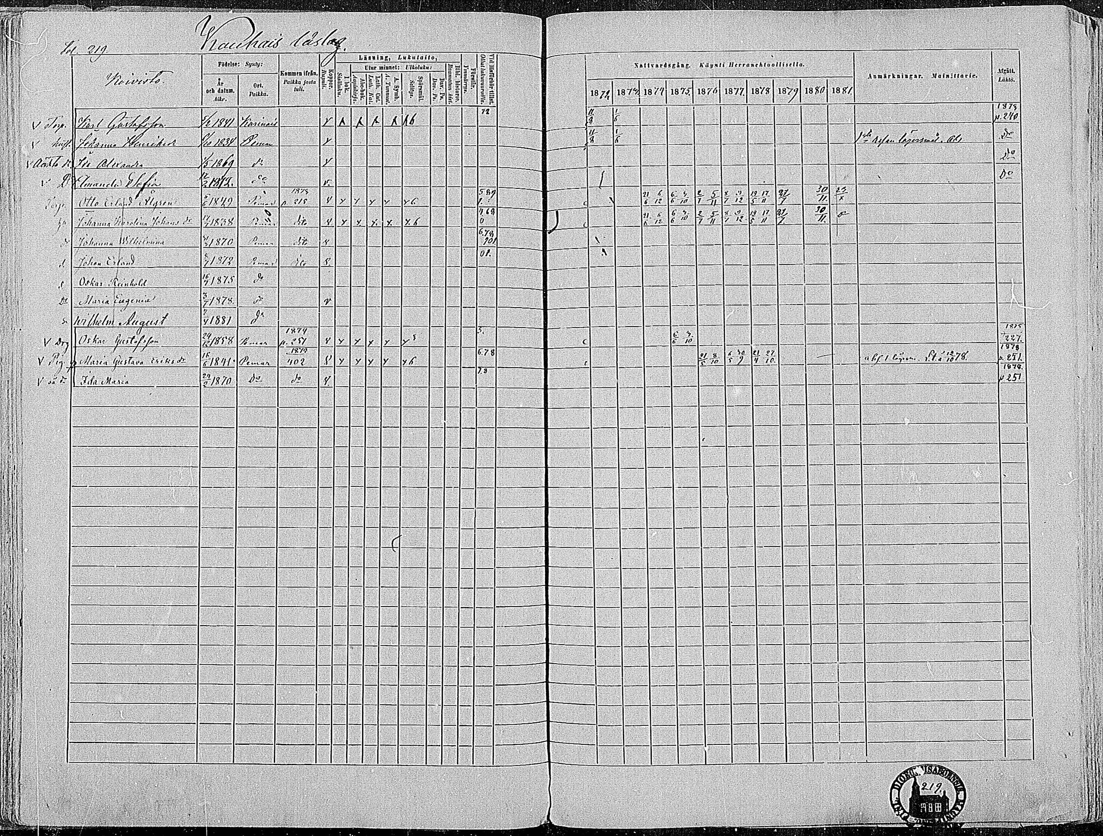 [ ../kirjat/Kirkonkirjat/paimio/rippikirja_1872-1881_mko86-101/kuvat/215.jpg ]