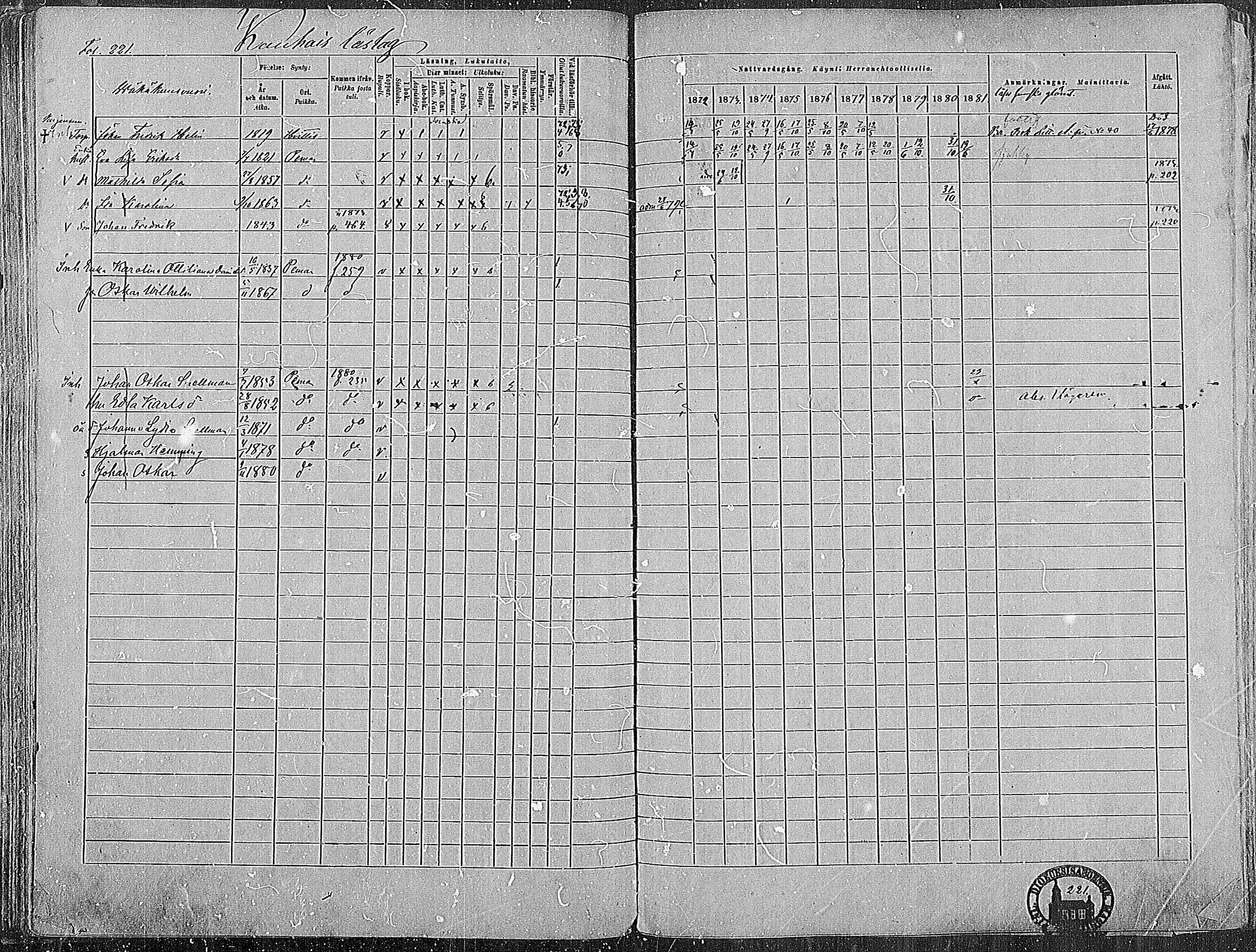 [ ../kirjat/Kirkonkirjat/paimio/rippikirja_1872-1881_mko86-101/kuvat/217.jpg ]