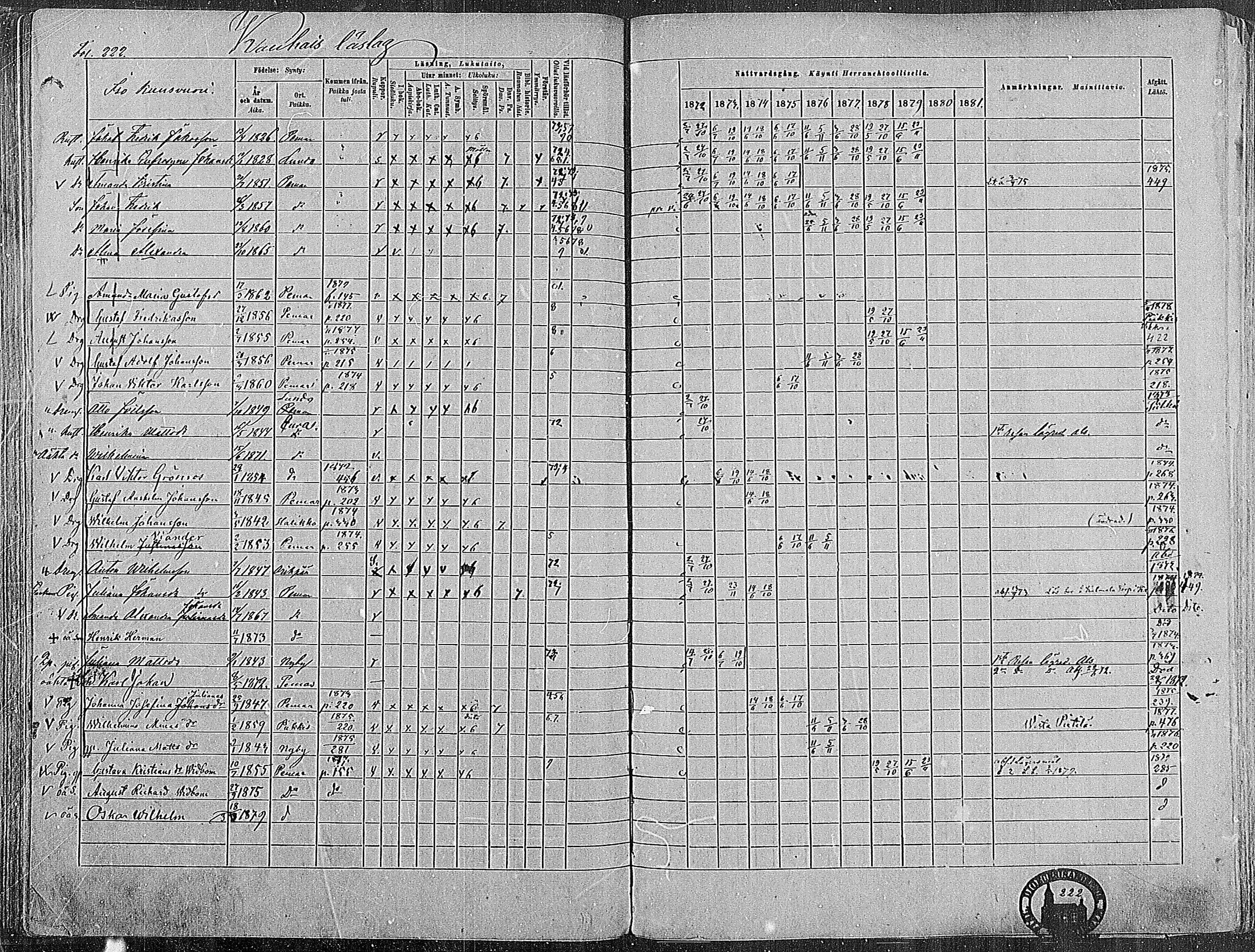 [ ../kirjat/Kirkonkirjat/paimio/rippikirja_1872-1881_mko86-101/kuvat/218.jpg ]