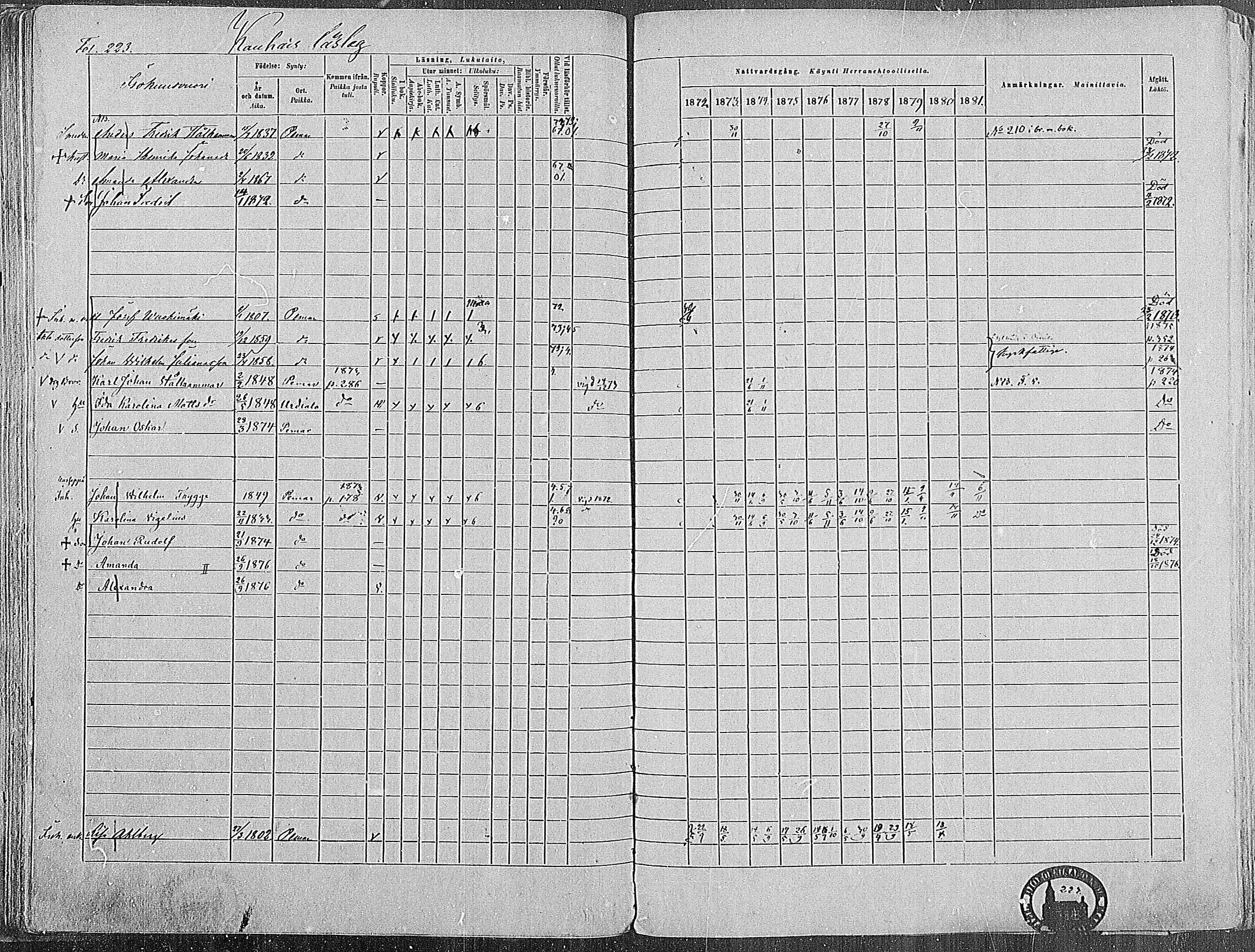 [ ../kirjat/Kirkonkirjat/paimio/rippikirja_1872-1881_mko86-101/kuvat/219.jpg ]