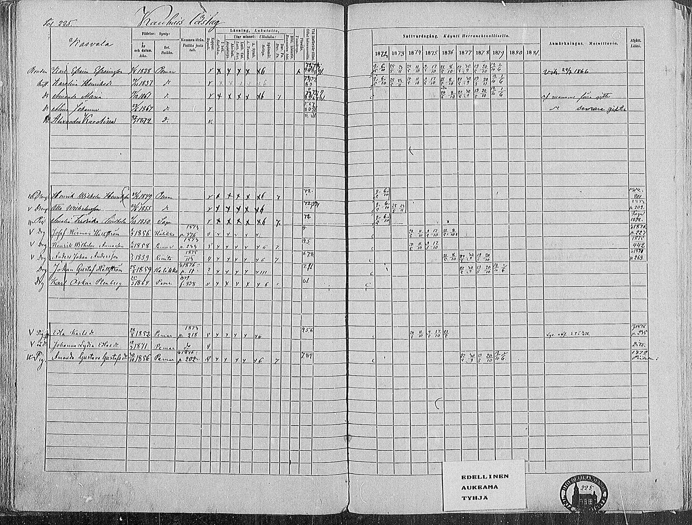 [ ../kirjat/Kirkonkirjat/paimio/rippikirja_1872-1881_mko86-101/kuvat/220.jpg ]
