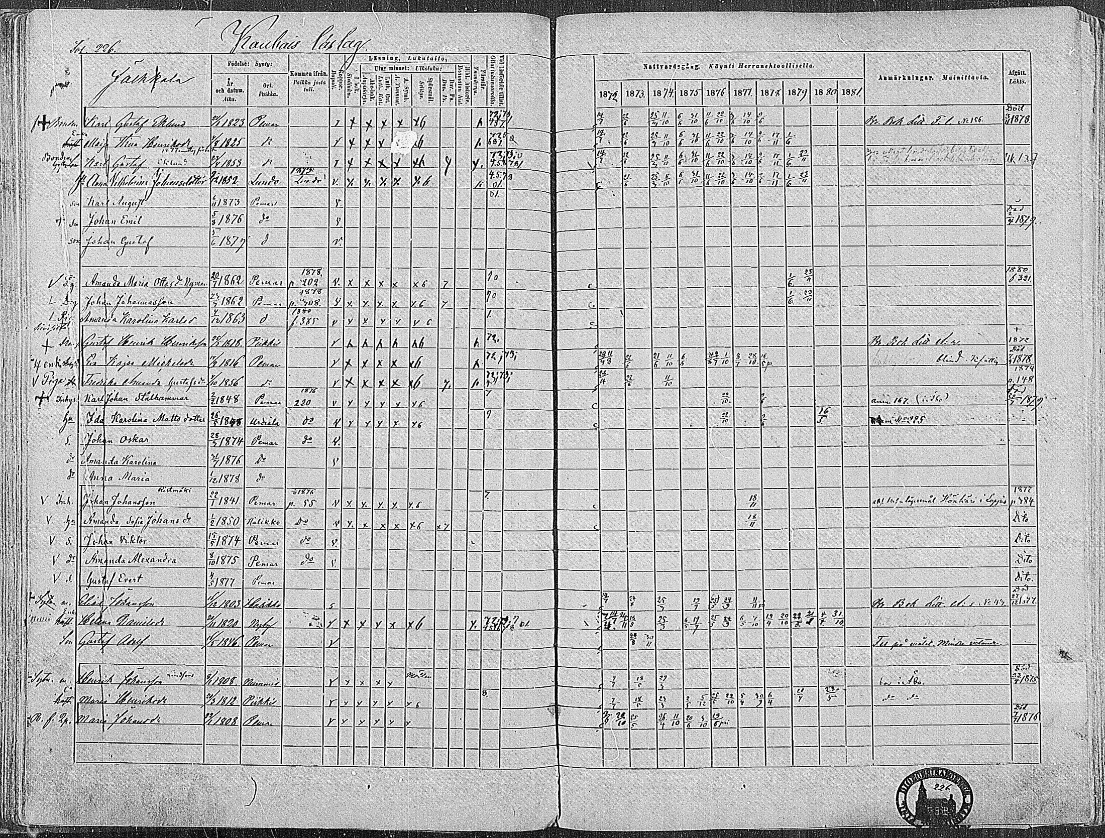 [ ../kirjat/Kirkonkirjat/paimio/rippikirja_1872-1881_mko86-101/kuvat/221.jpg ]