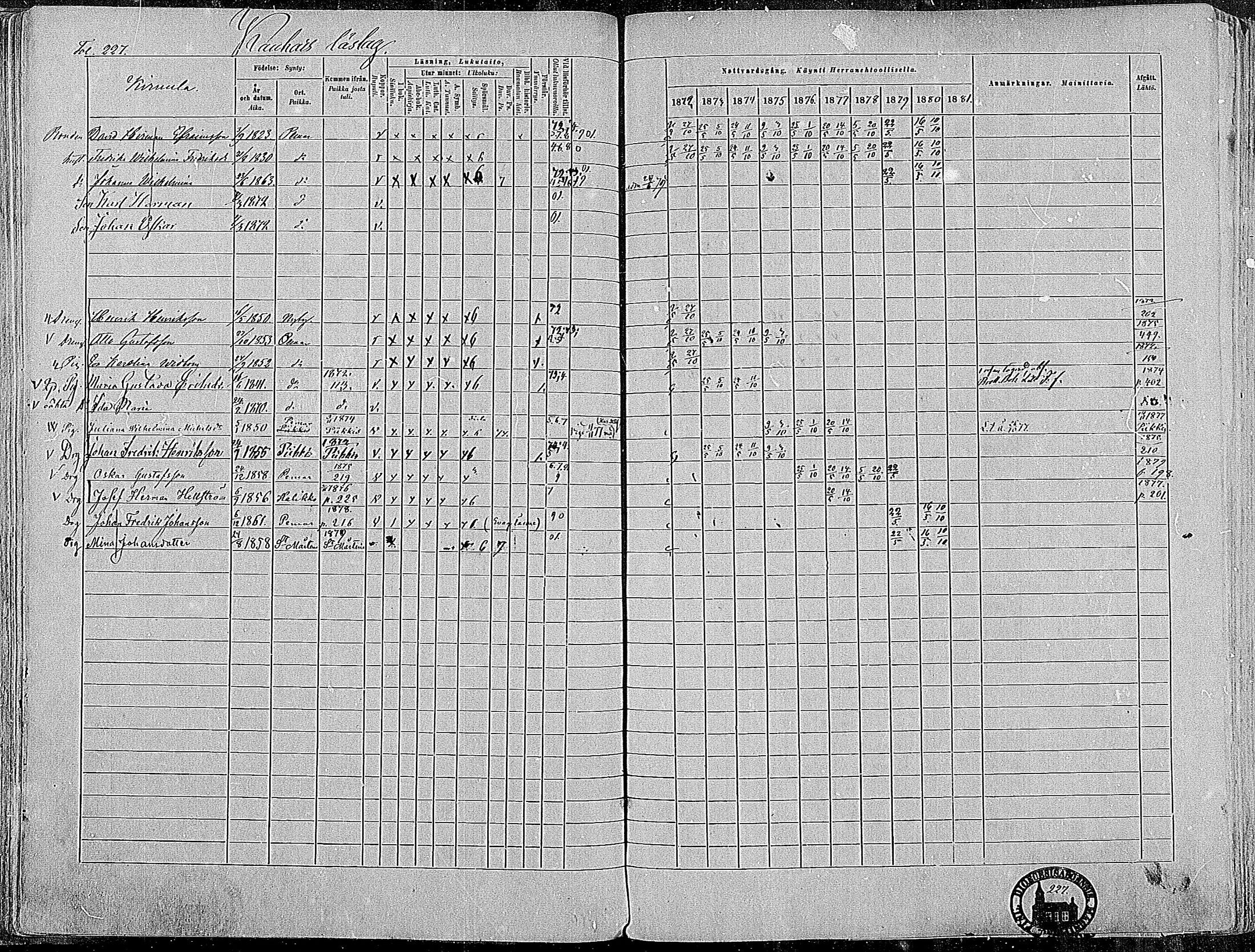 [ ../kirjat/Kirkonkirjat/paimio/rippikirja_1872-1881_mko86-101/kuvat/222.jpg ]