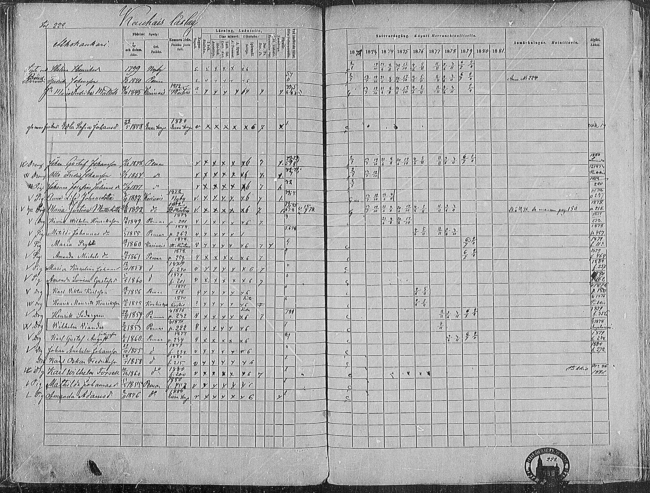 [ ../kirjat/Kirkonkirjat/paimio/rippikirja_1872-1881_mko86-101/kuvat/223.jpg ]