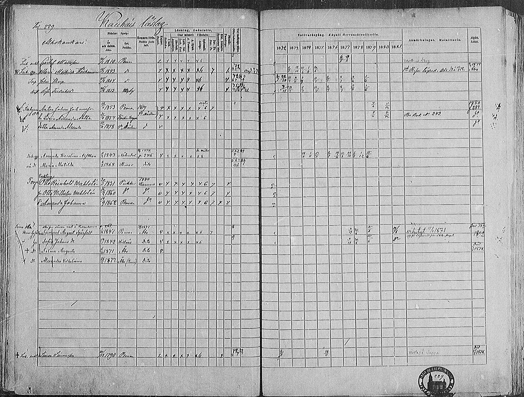 [ ../kirjat/Kirkonkirjat/paimio/rippikirja_1872-1881_mko86-101/kuvat/224.jpg ]