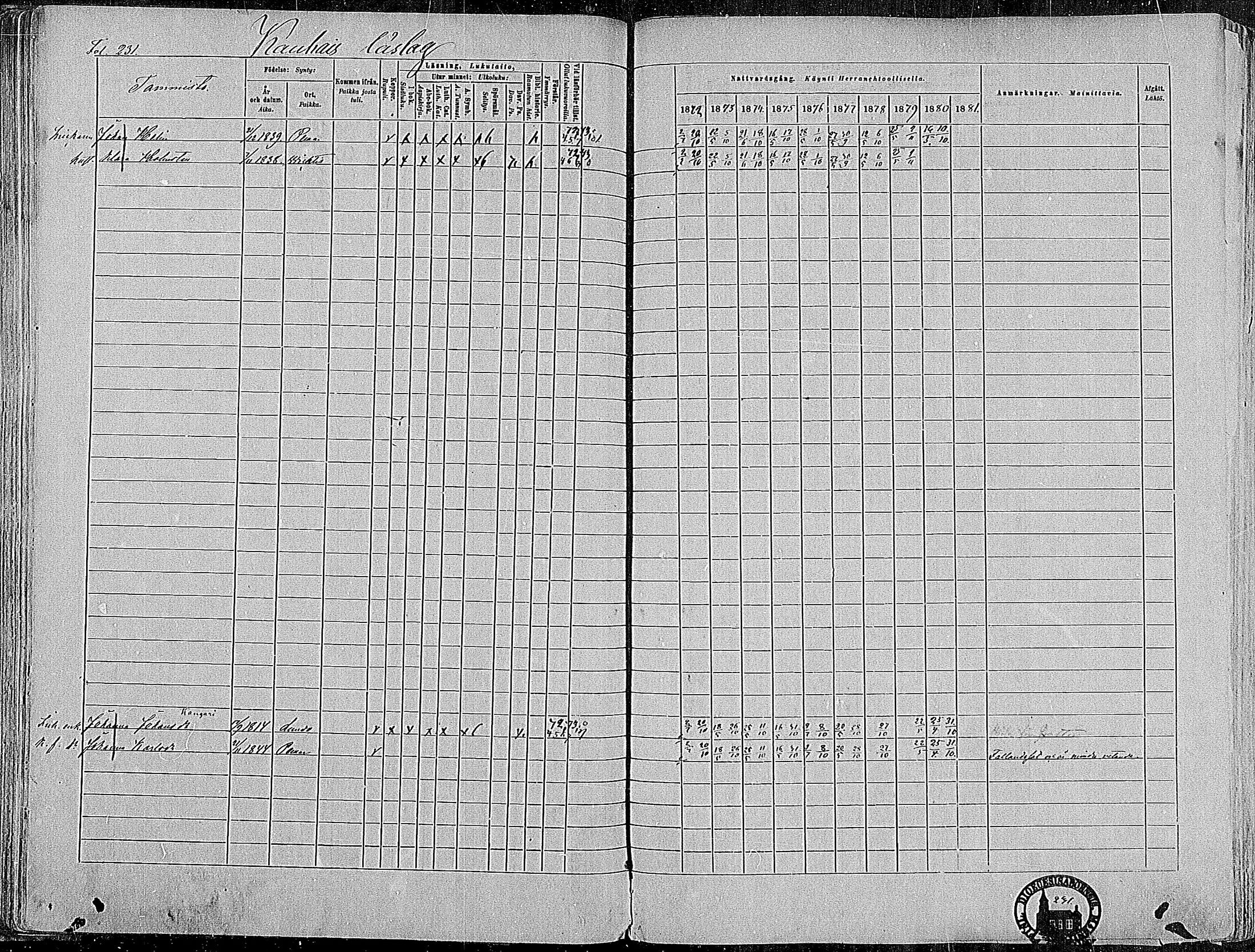 [ ../kirjat/Kirkonkirjat/paimio/rippikirja_1872-1881_mko86-101/kuvat/226.jpg ]