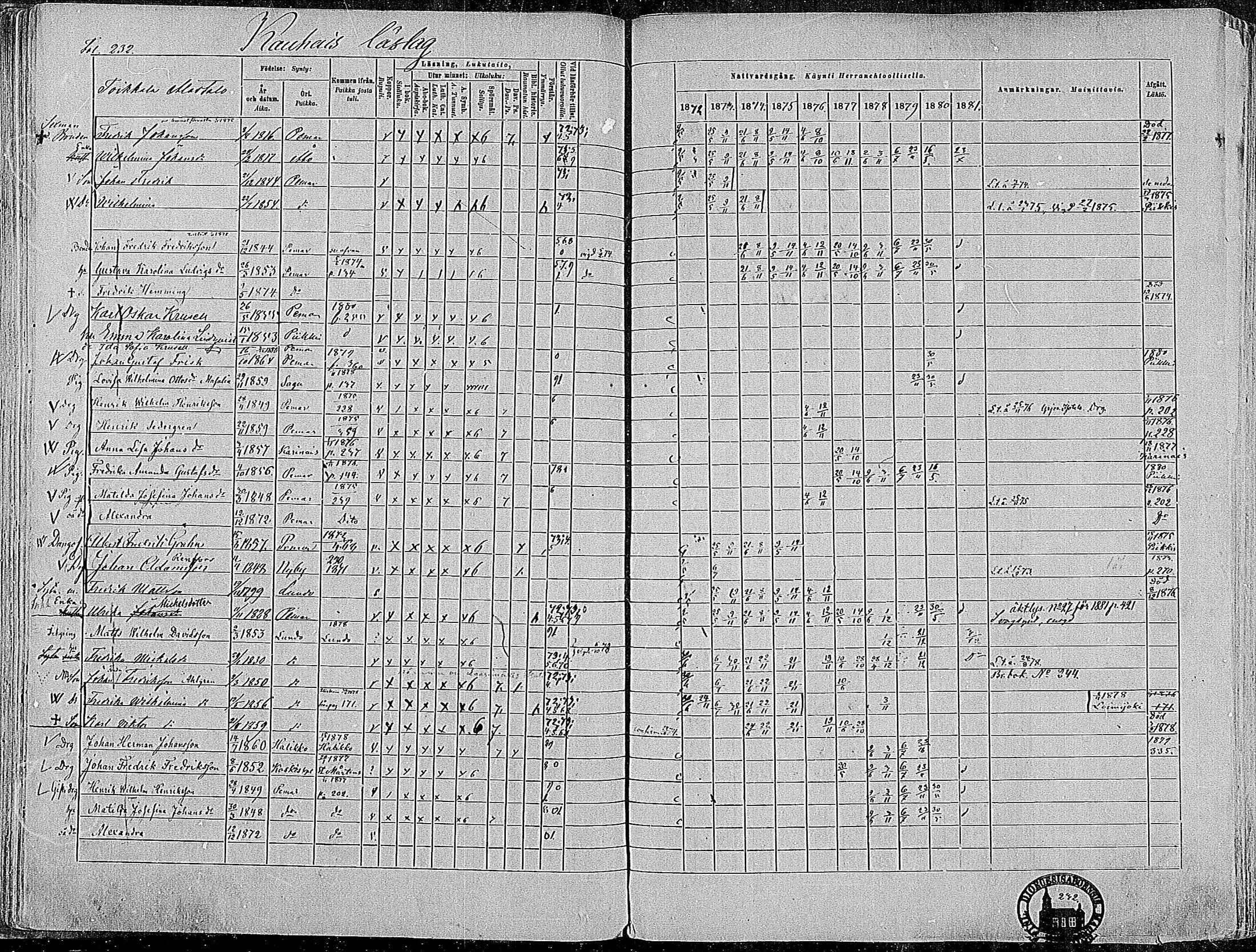 [ ../kirjat/Kirkonkirjat/paimio/rippikirja_1872-1881_mko86-101/kuvat/227.jpg ]