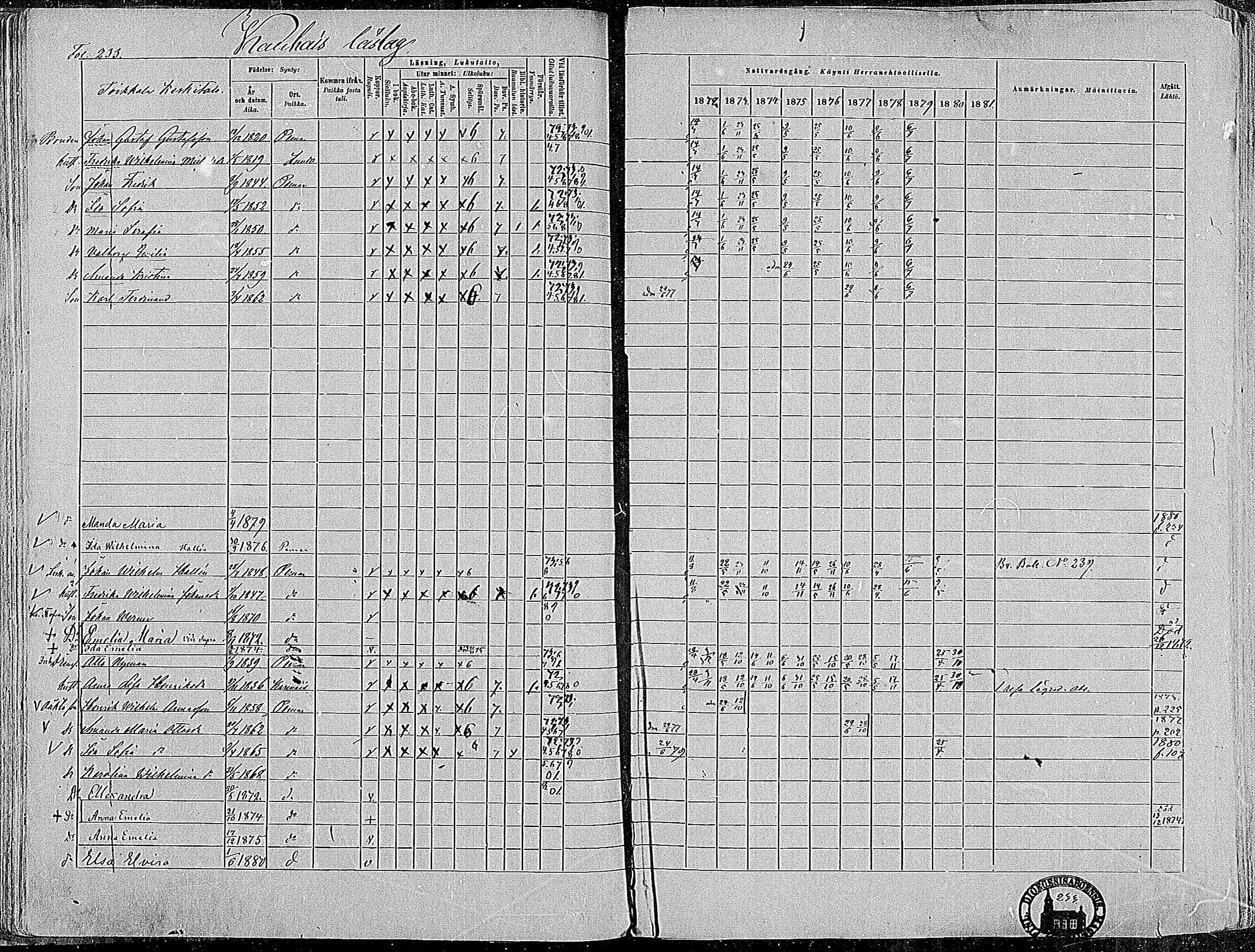 [ ../kirjat/Kirkonkirjat/paimio/rippikirja_1872-1881_mko86-101/kuvat/228.jpg ]