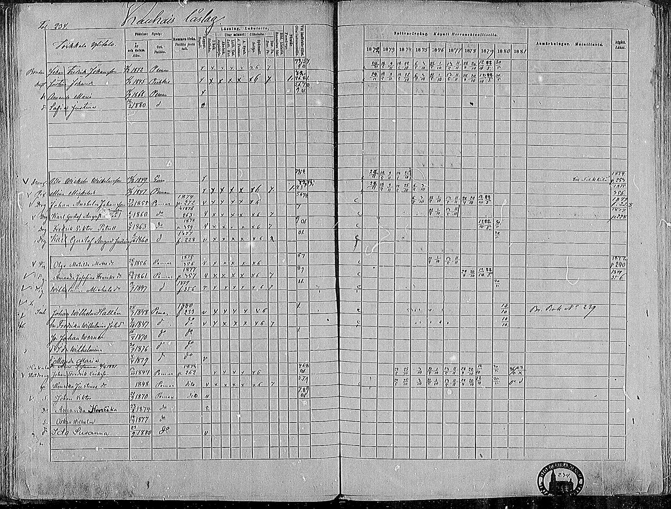 [ ../kirjat/Kirkonkirjat/paimio/rippikirja_1872-1881_mko86-101/kuvat/229.jpg ]