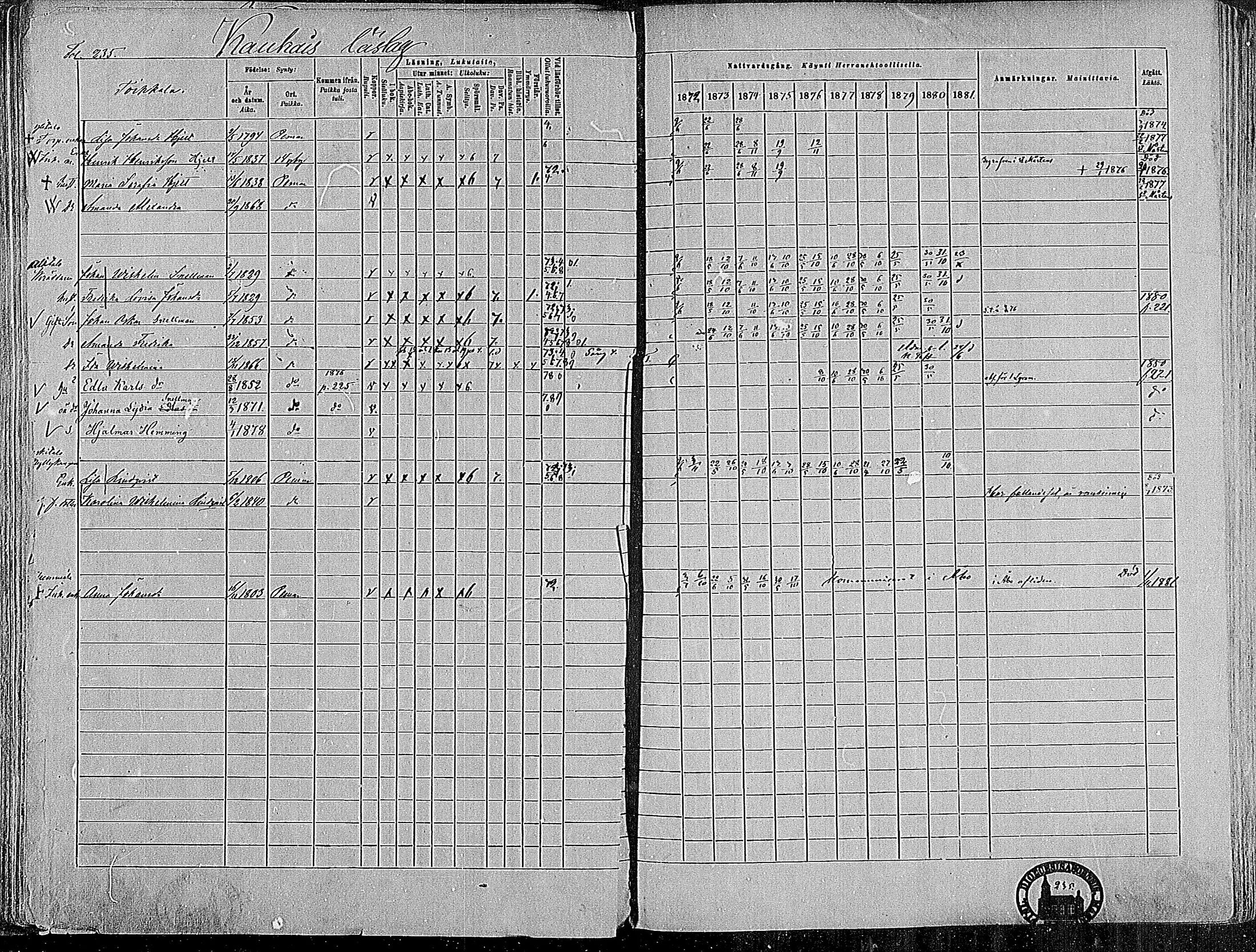 [ ../kirjat/Kirkonkirjat/paimio/rippikirja_1872-1881_mko86-101/kuvat/230.jpg ]