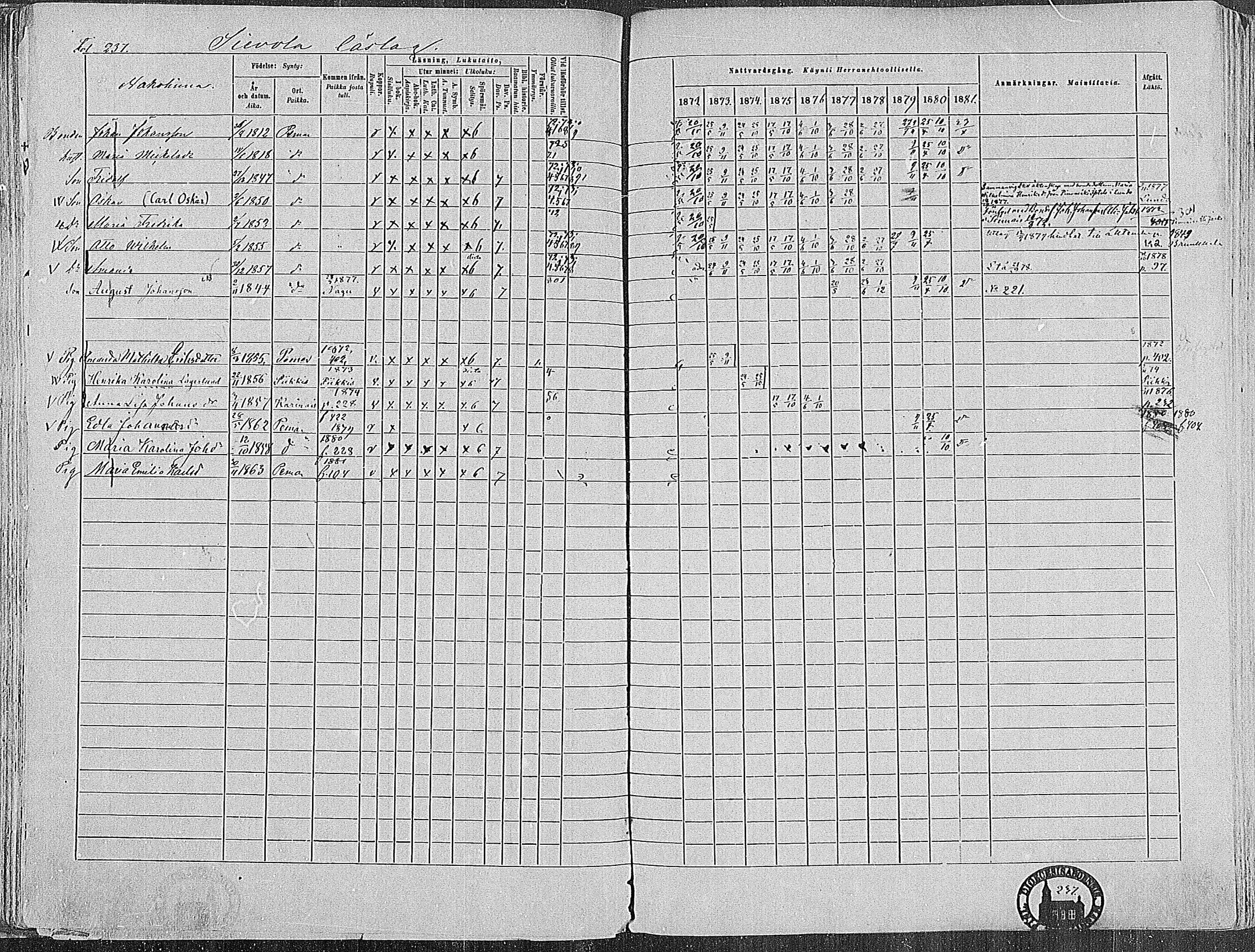 [ ../kirjat/Kirkonkirjat/paimio/rippikirja_1872-1881_mko86-101/kuvat/232.jpg ]