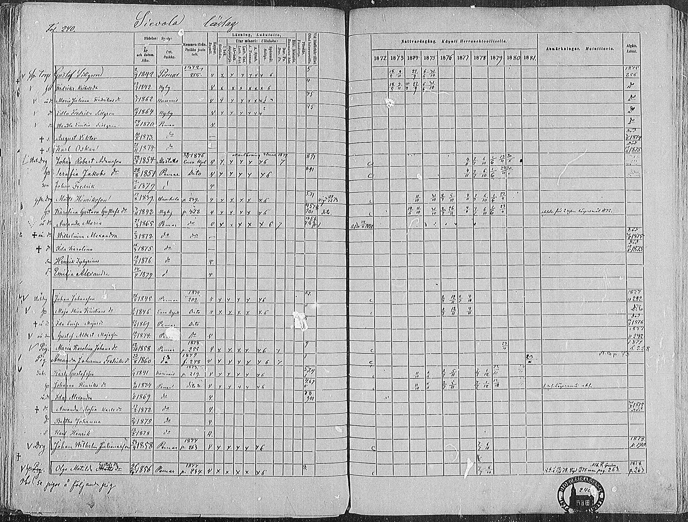 [ ../kirjat/Kirkonkirjat/paimio/rippikirja_1872-1881_mko86-101/kuvat/235.jpg ]