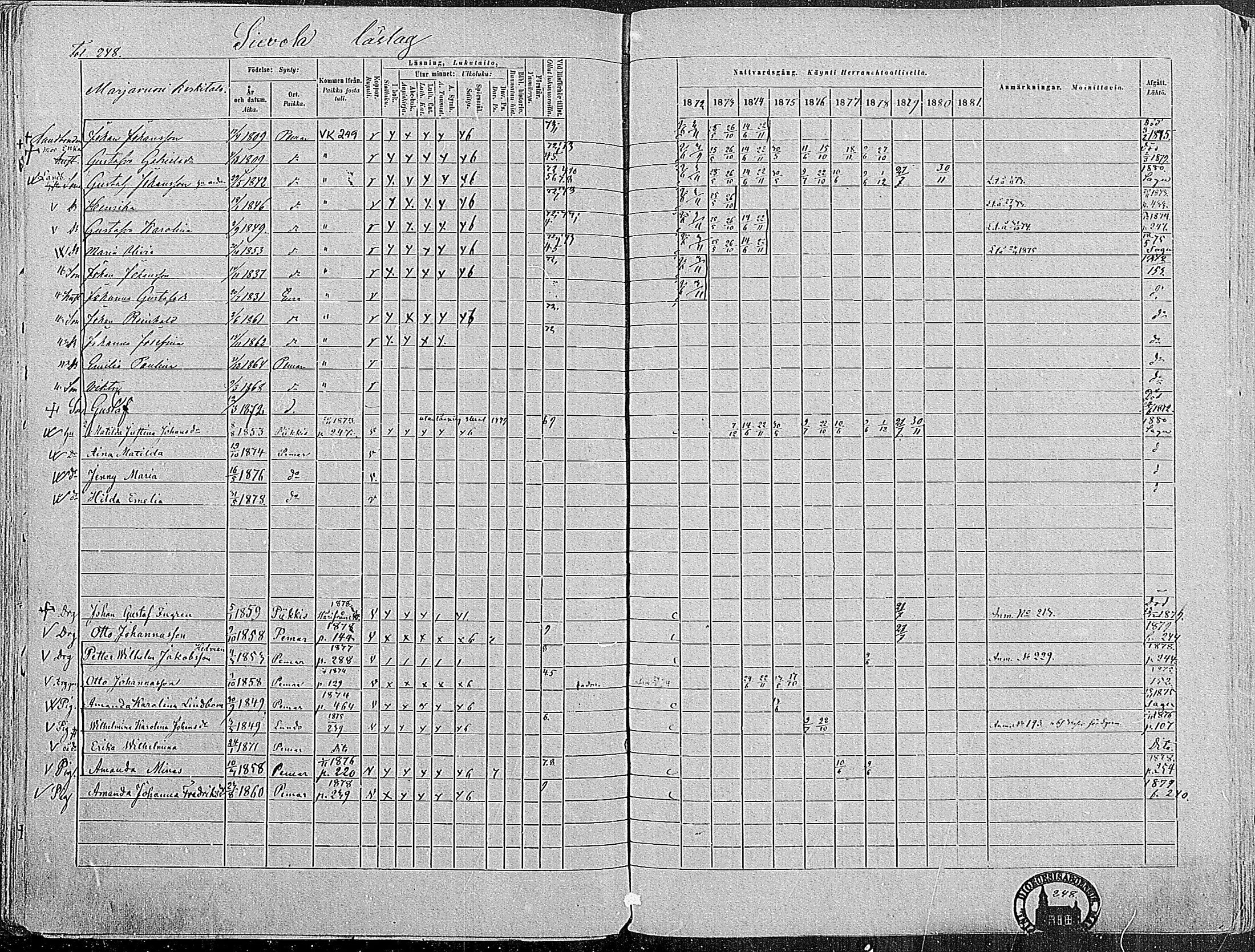 [ ../kirjat/Kirkonkirjat/paimio/rippikirja_1872-1881_mko86-101/kuvat/243.jpg ]