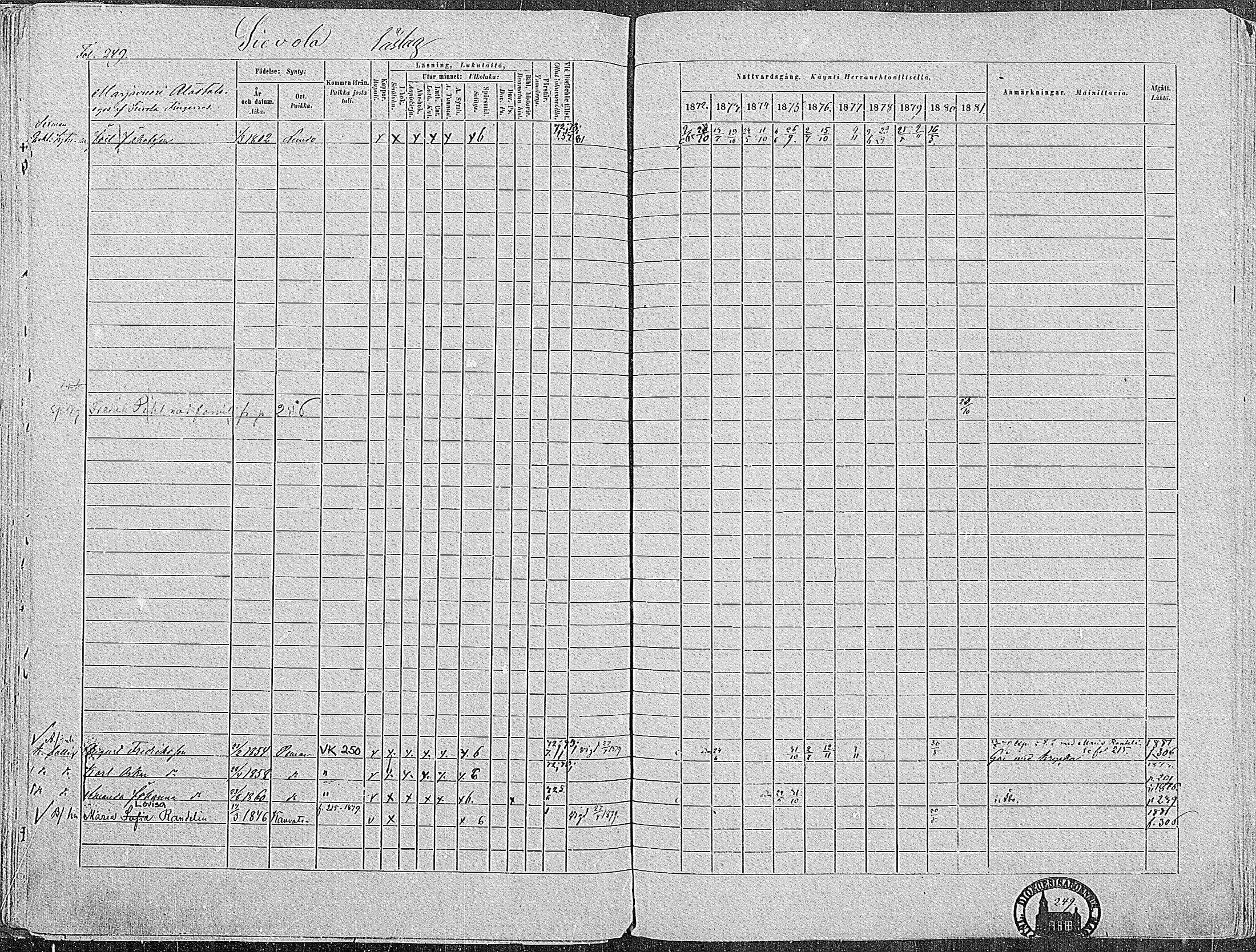[ ../kirjat/Kirkonkirjat/paimio/rippikirja_1872-1881_mko86-101/kuvat/244.jpg ]