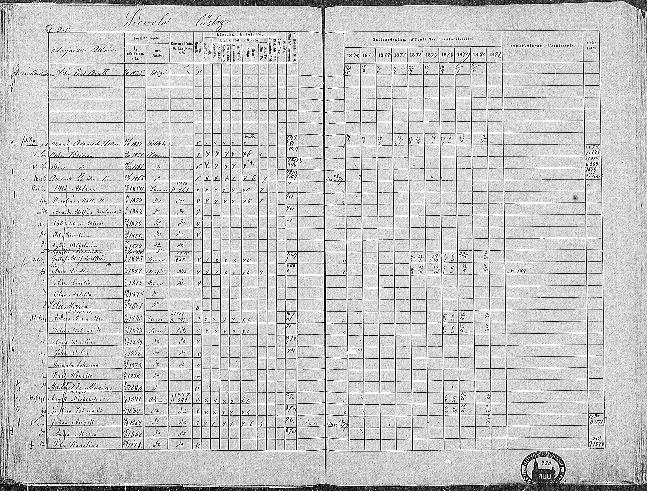 [ ../kirjat/Kirkonkirjat/paimio/rippikirja_1872-1881_mko86-101/kuvat/245.jpg ]