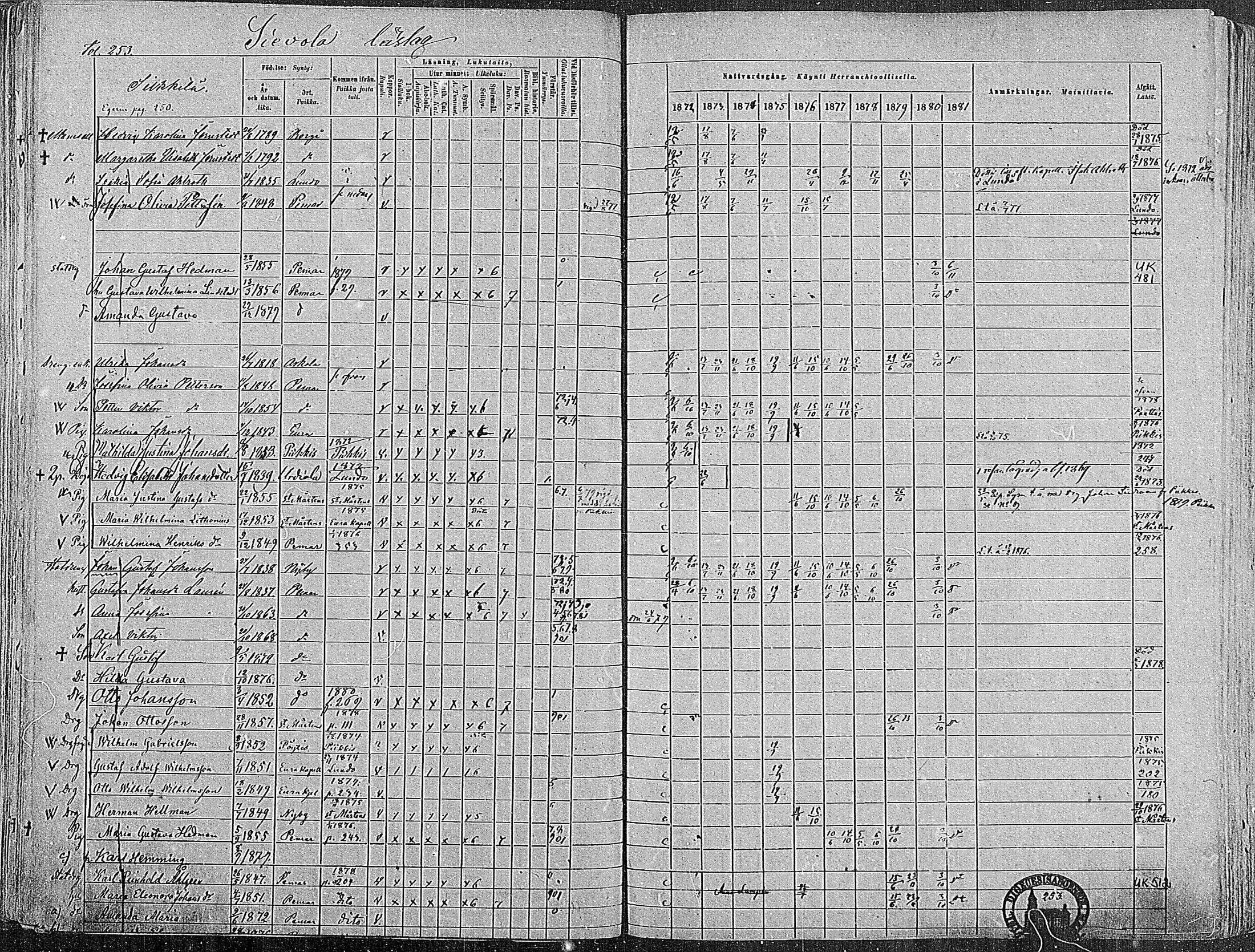[ ../kirjat/Kirkonkirjat/paimio/rippikirja_1872-1881_mko86-101/kuvat/248.jpg ]
