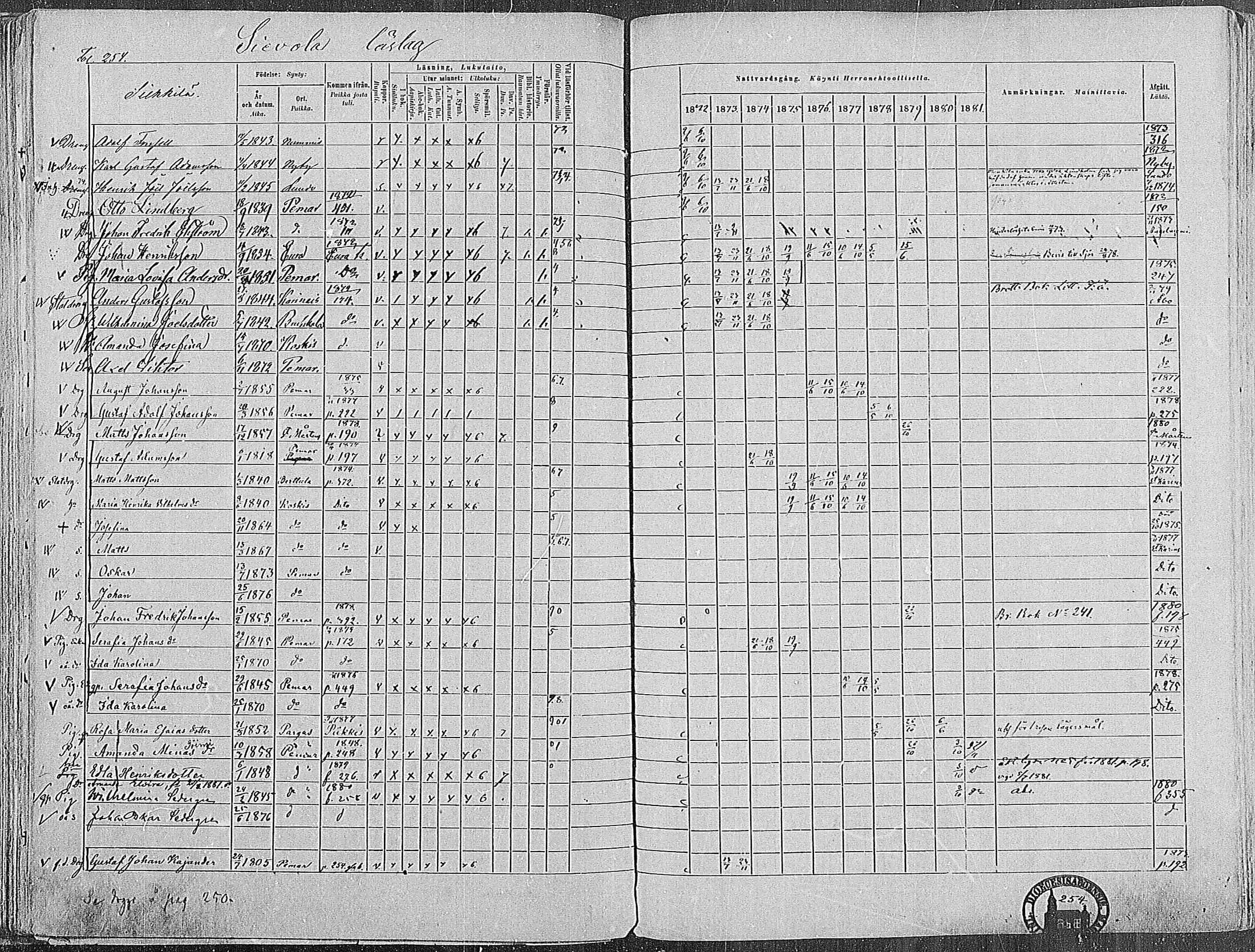 [ ../kirjat/Kirkonkirjat/paimio/rippikirja_1872-1881_mko86-101/kuvat/249.jpg ]
