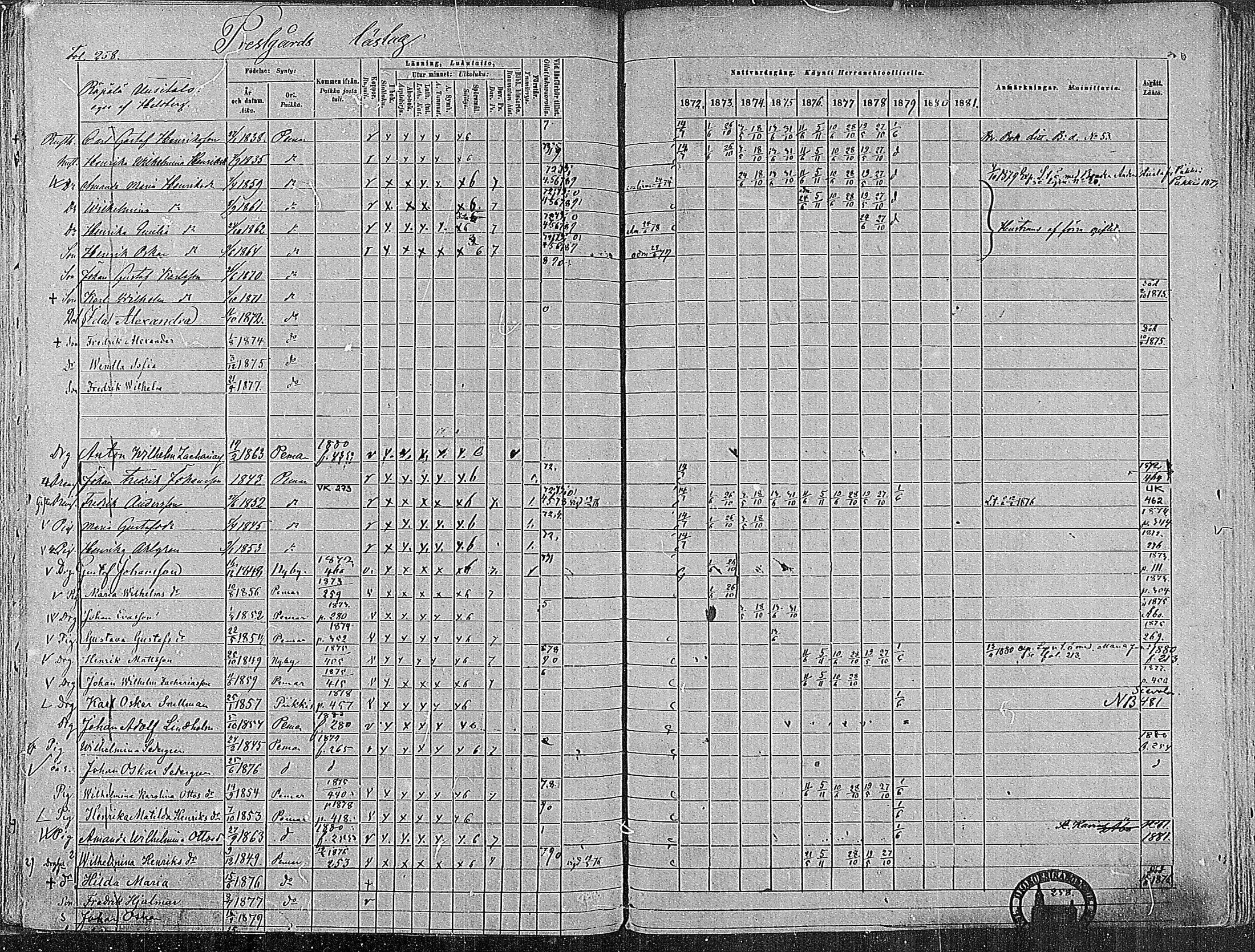 [ ../kirjat/Kirkonkirjat/paimio/rippikirja_1872-1881_mko86-101/kuvat/253.jpg ]