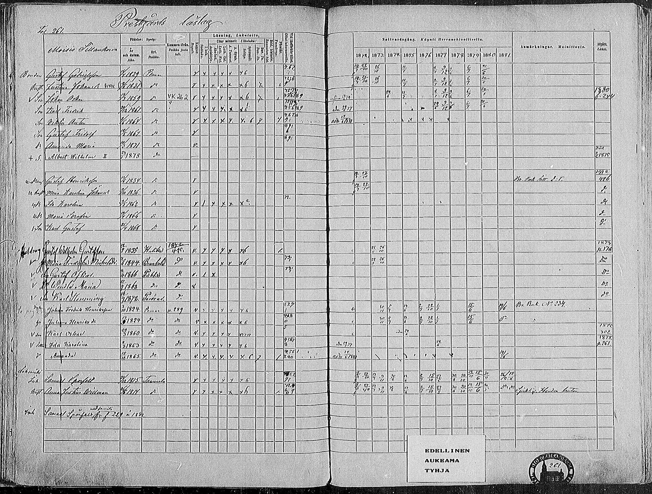 [ ../kirjat/Kirkonkirjat/paimio/rippikirja_1872-1881_mko86-101/kuvat/255.jpg ]