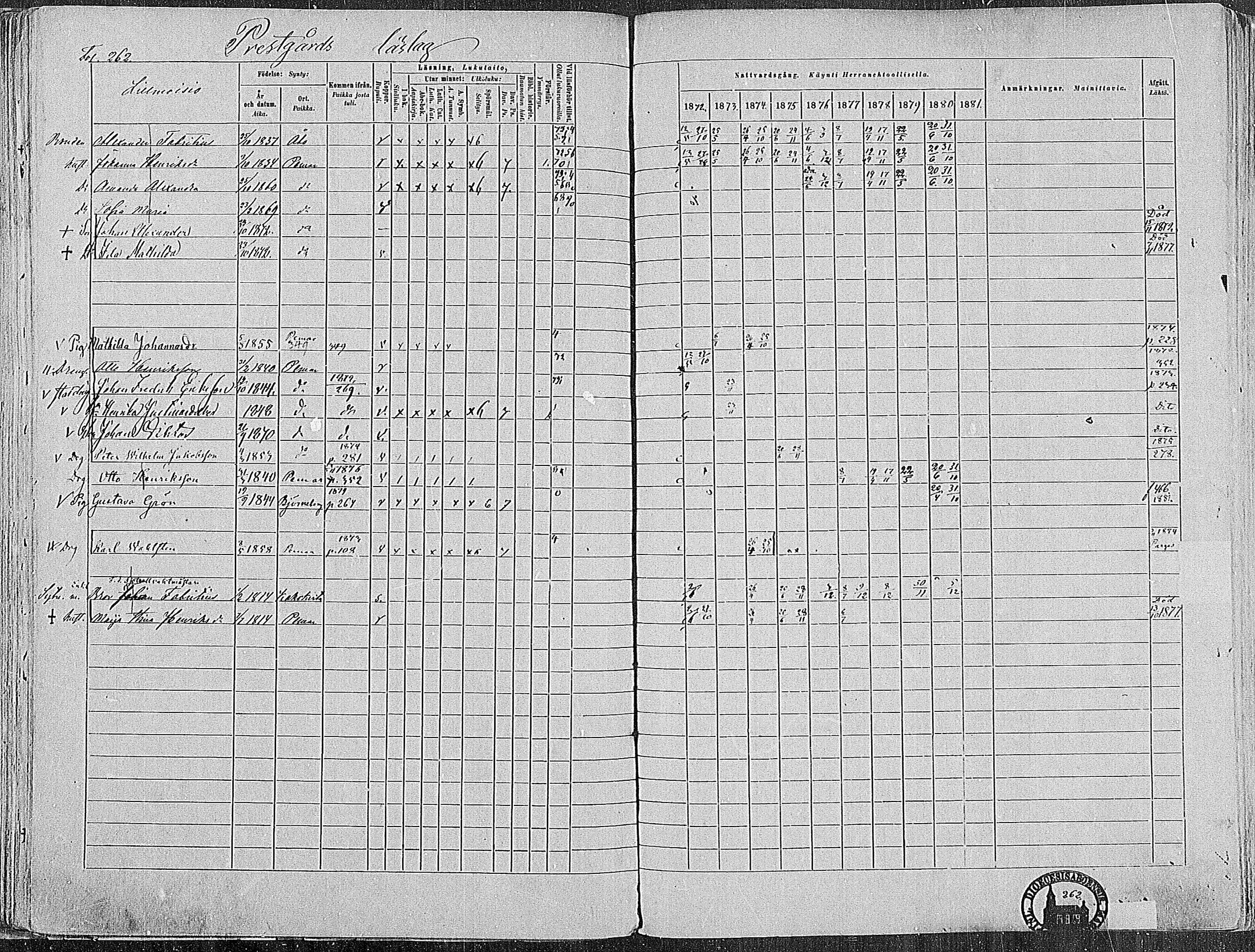 [ ../kirjat/Kirkonkirjat/paimio/rippikirja_1872-1881_mko86-101/kuvat/256.jpg ]