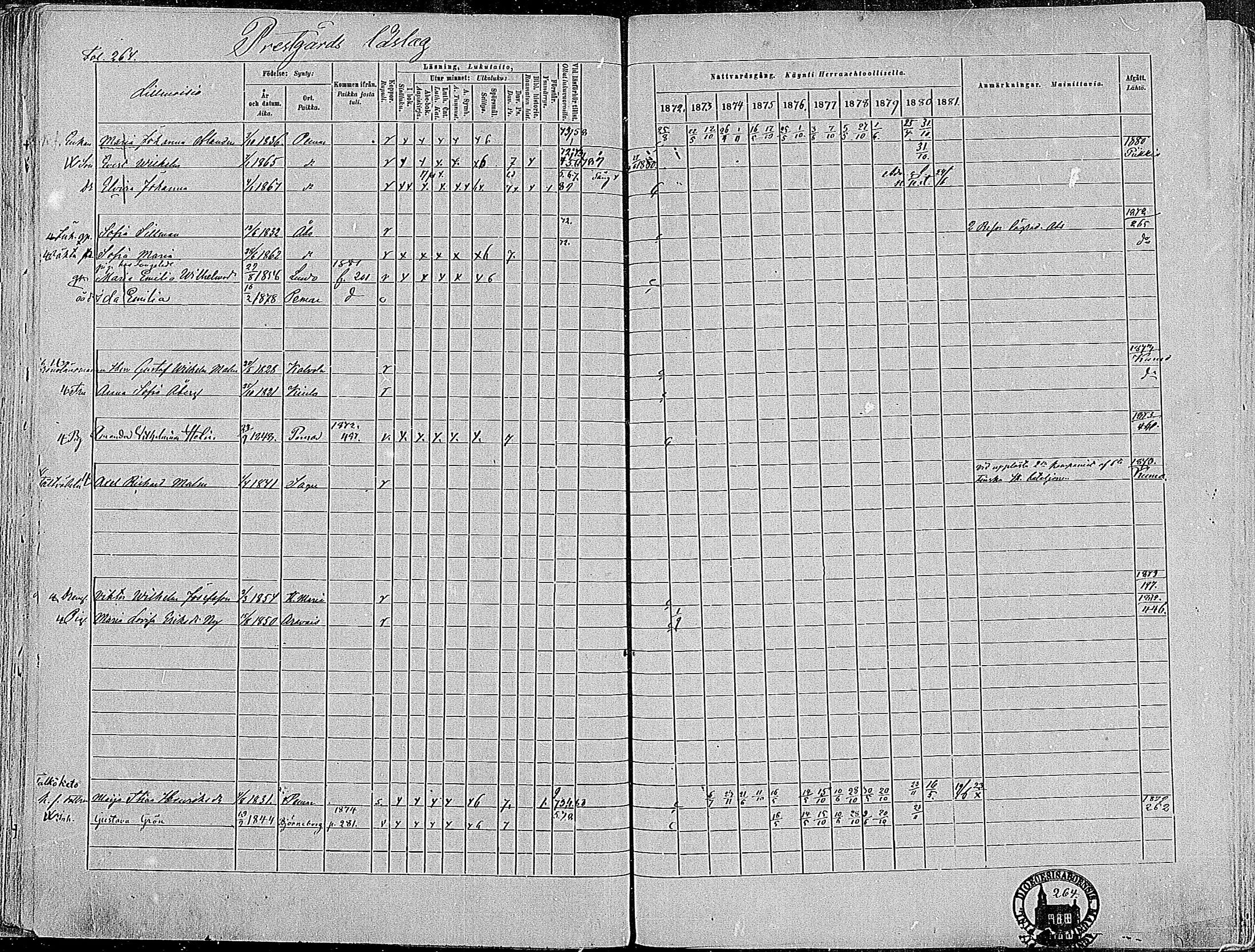 [ ../kirjat/Kirkonkirjat/paimio/rippikirja_1872-1881_mko86-101/kuvat/258.jpg ]