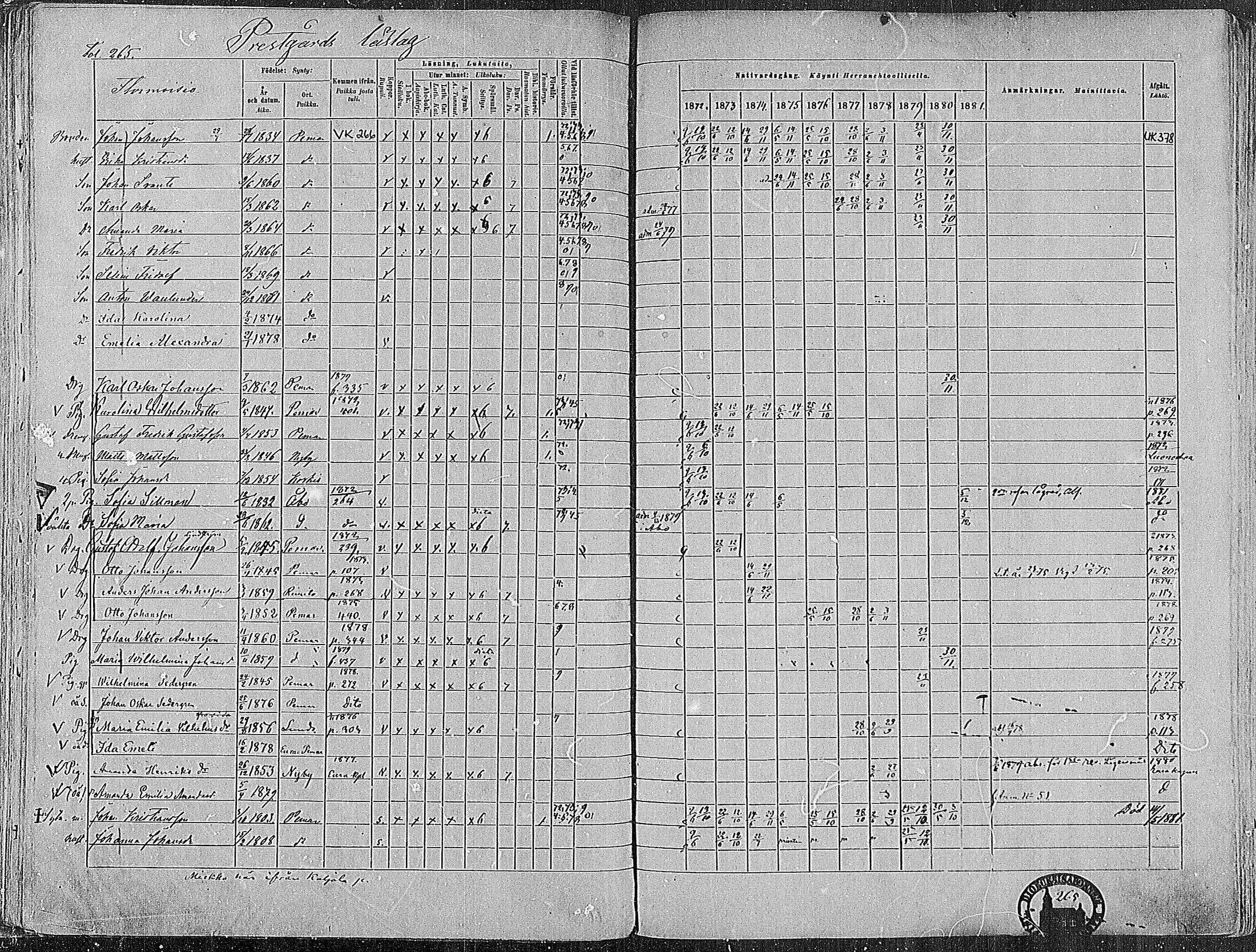 [ ../kirjat/Kirkonkirjat/paimio/rippikirja_1872-1881_mko86-101/kuvat/259.jpg ]