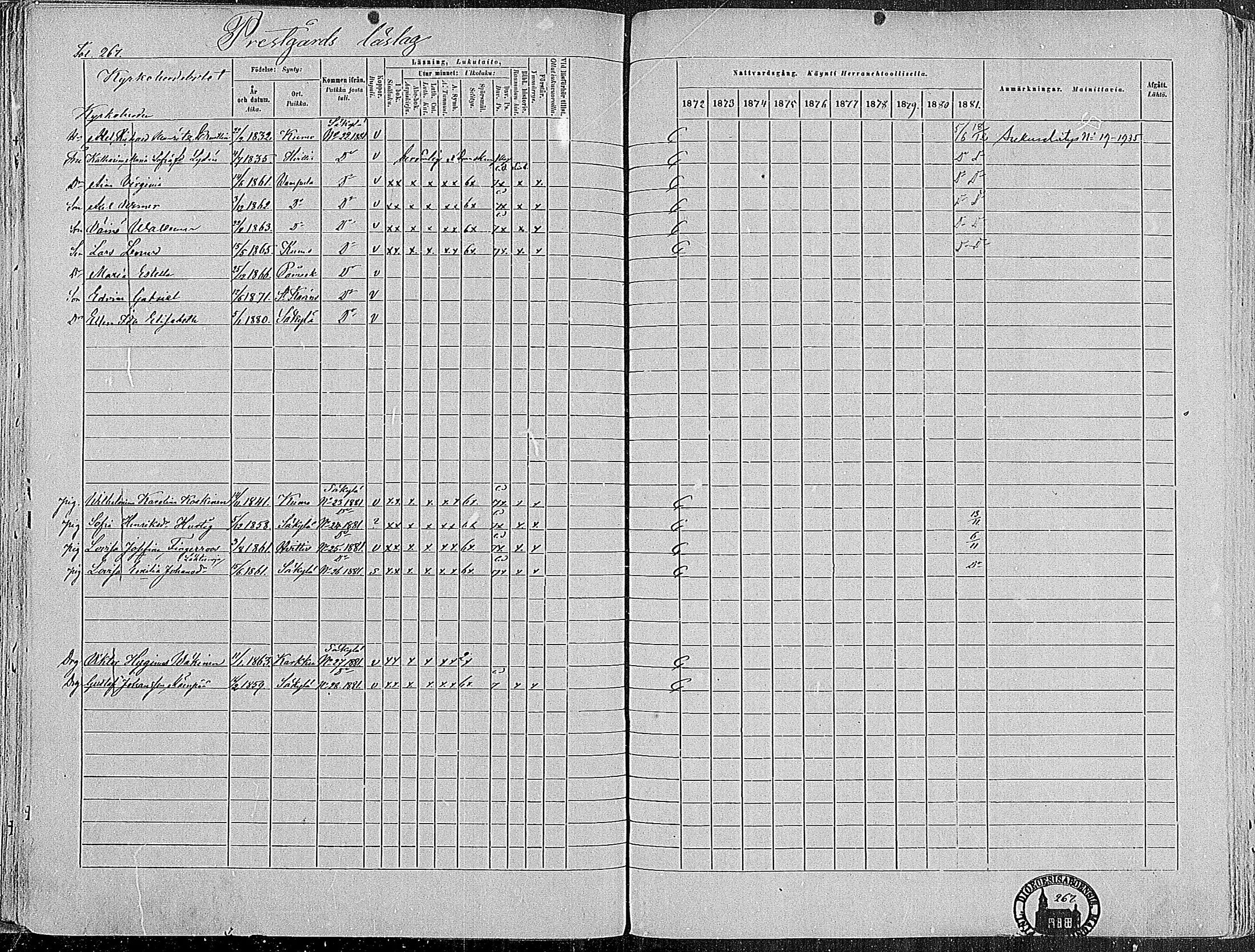 [ ../kirjat/Kirkonkirjat/paimio/rippikirja_1872-1881_mko86-101/kuvat/261.jpg ]