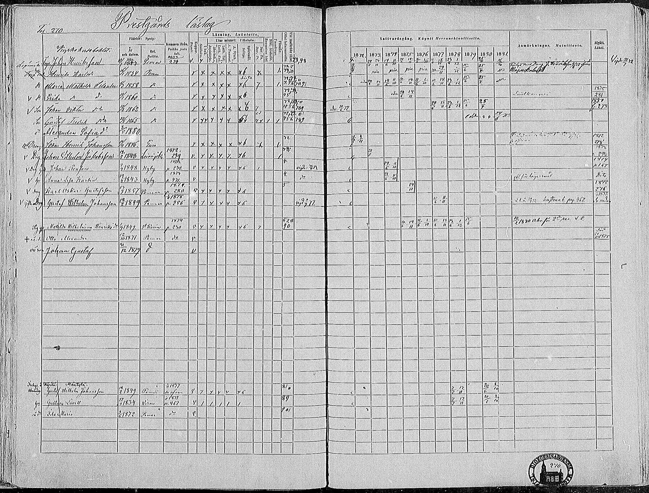[ ../kirjat/Kirkonkirjat/paimio/rippikirja_1872-1881_mko86-101/kuvat/264.jpg ]