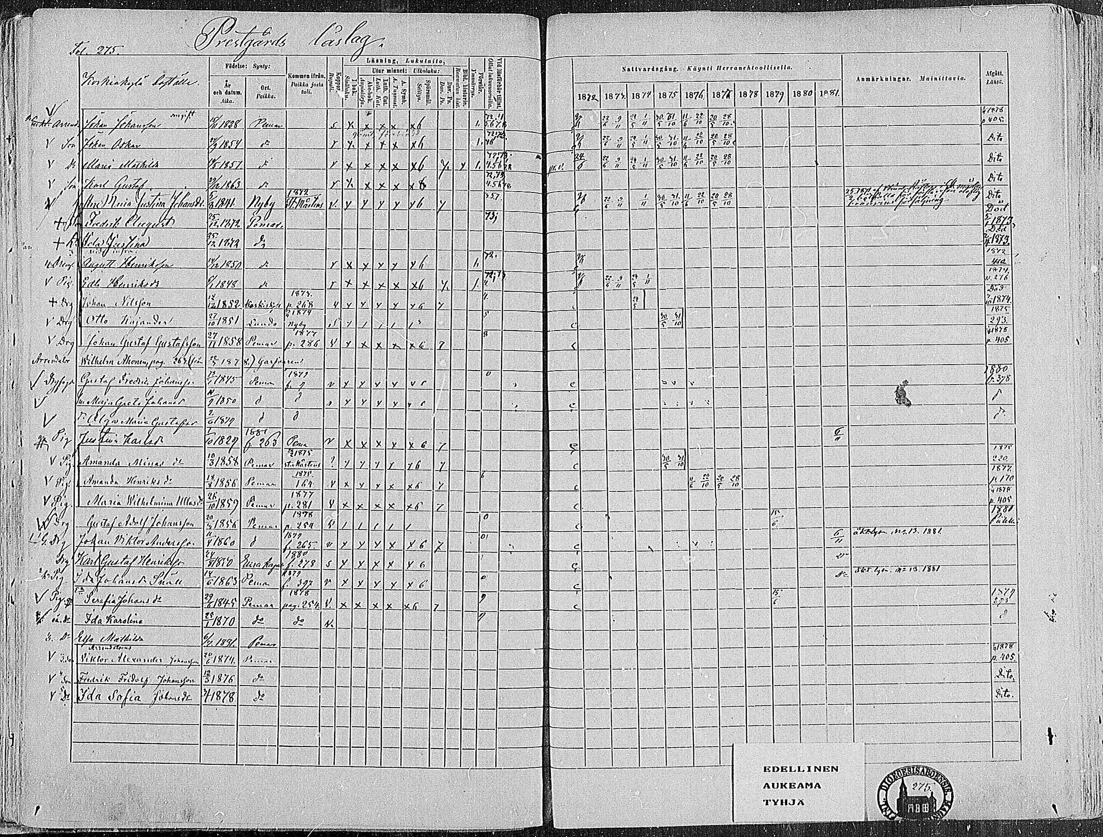 [ ../kirjat/Kirkonkirjat/paimio/rippikirja_1872-1881_mko86-101/kuvat/267.jpg ]