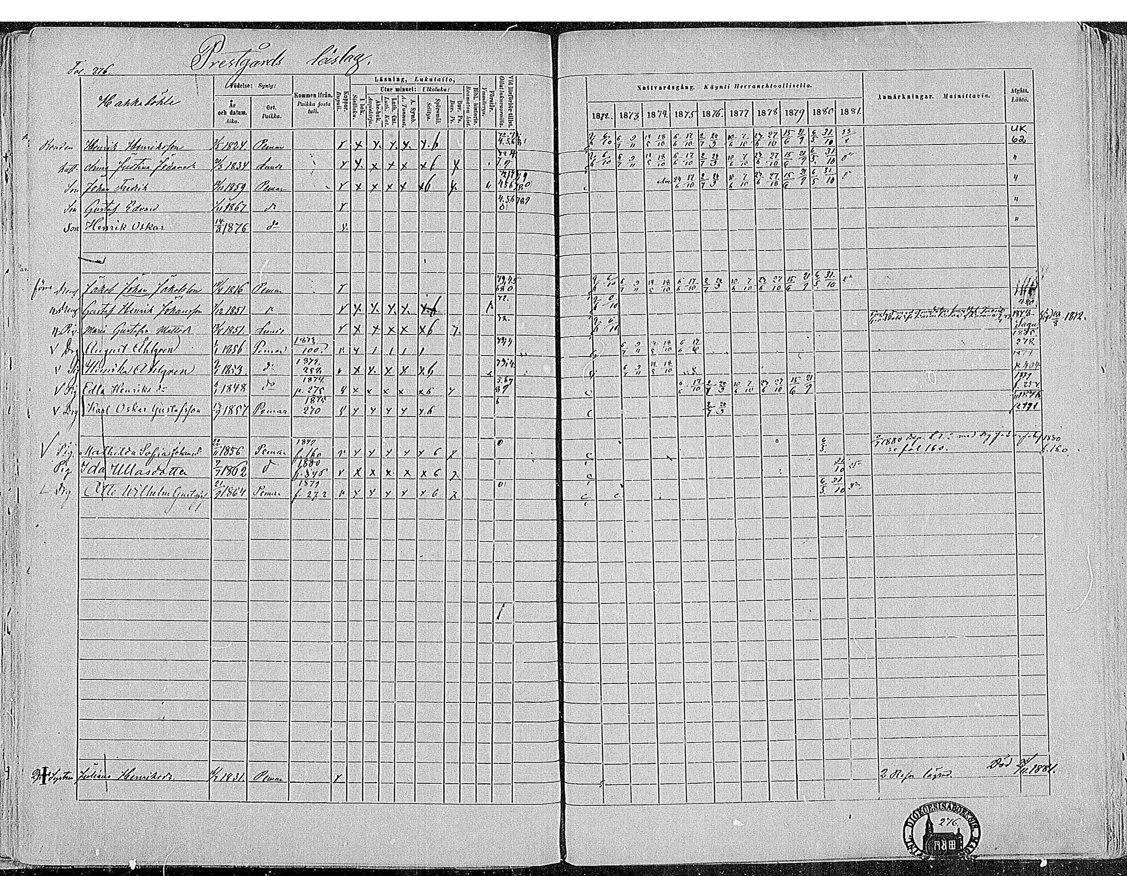 [ ../kirjat/Kirkonkirjat/paimio/rippikirja_1872-1881_mko86-101/kuvat/268.jpg ]