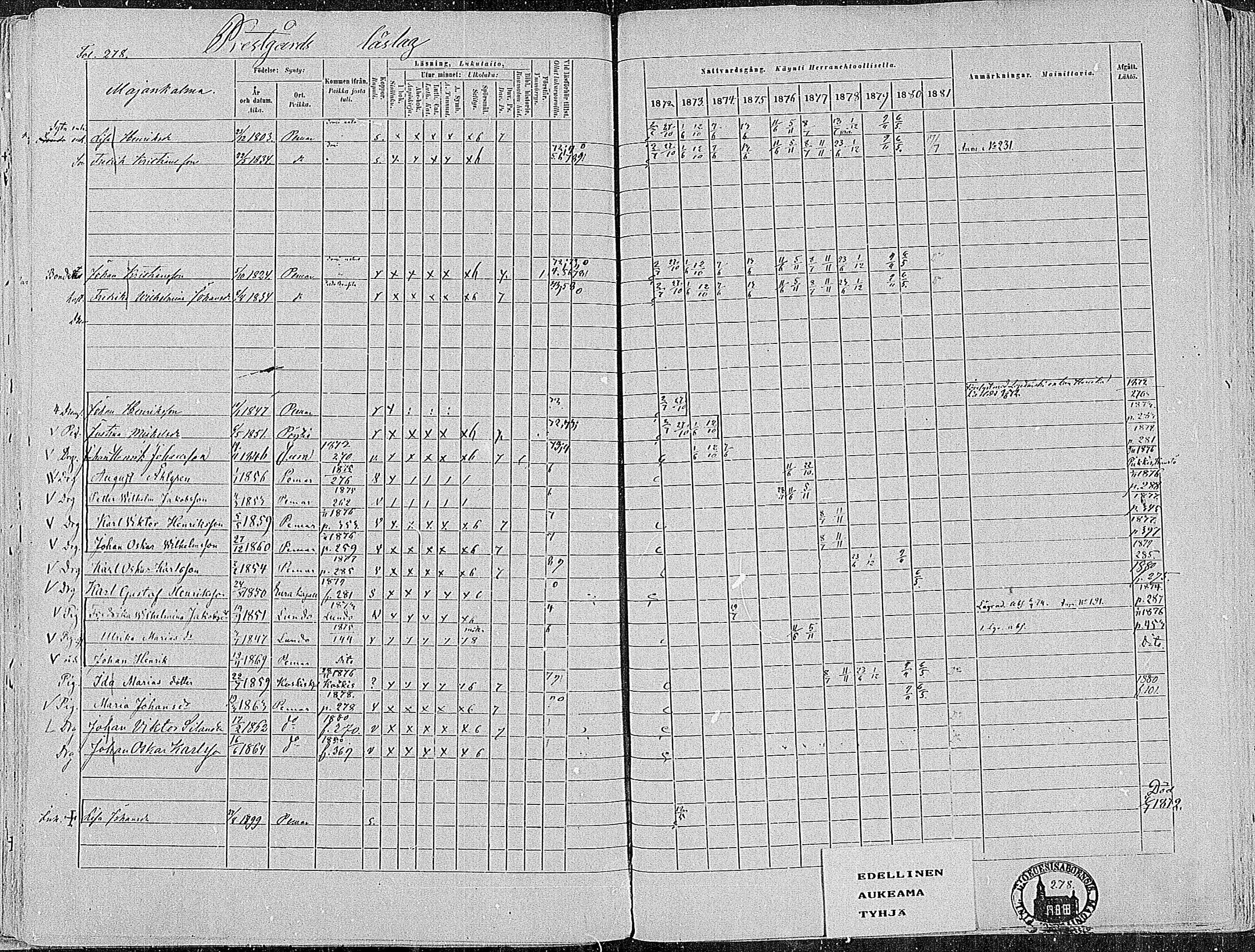 [ ../kirjat/Kirkonkirjat/paimio/rippikirja_1872-1881_mko86-101/kuvat/269.jpg ]