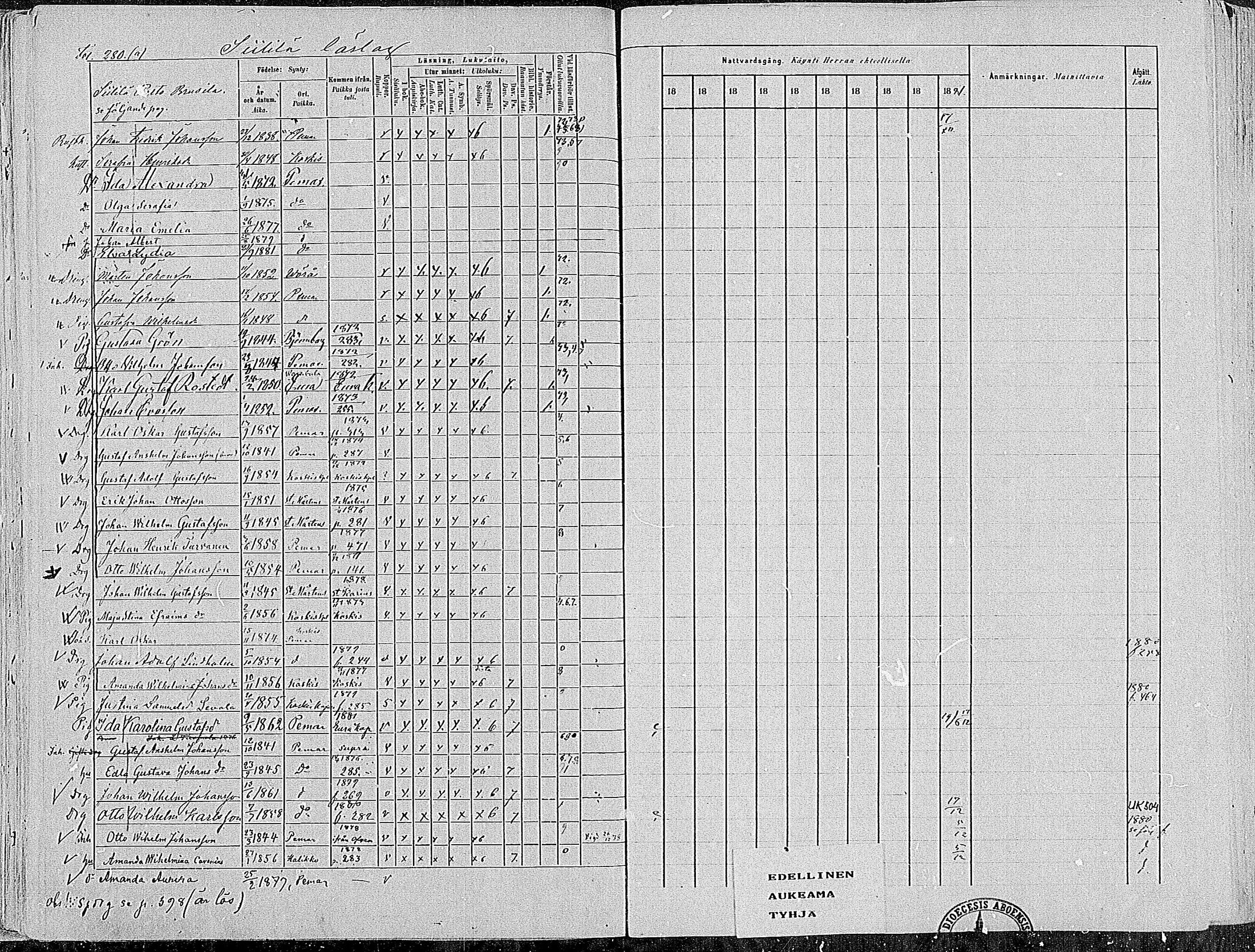 [ ../kirjat/Kirkonkirjat/paimio/rippikirja_1872-1881_mko86-101/kuvat/270.jpg ]