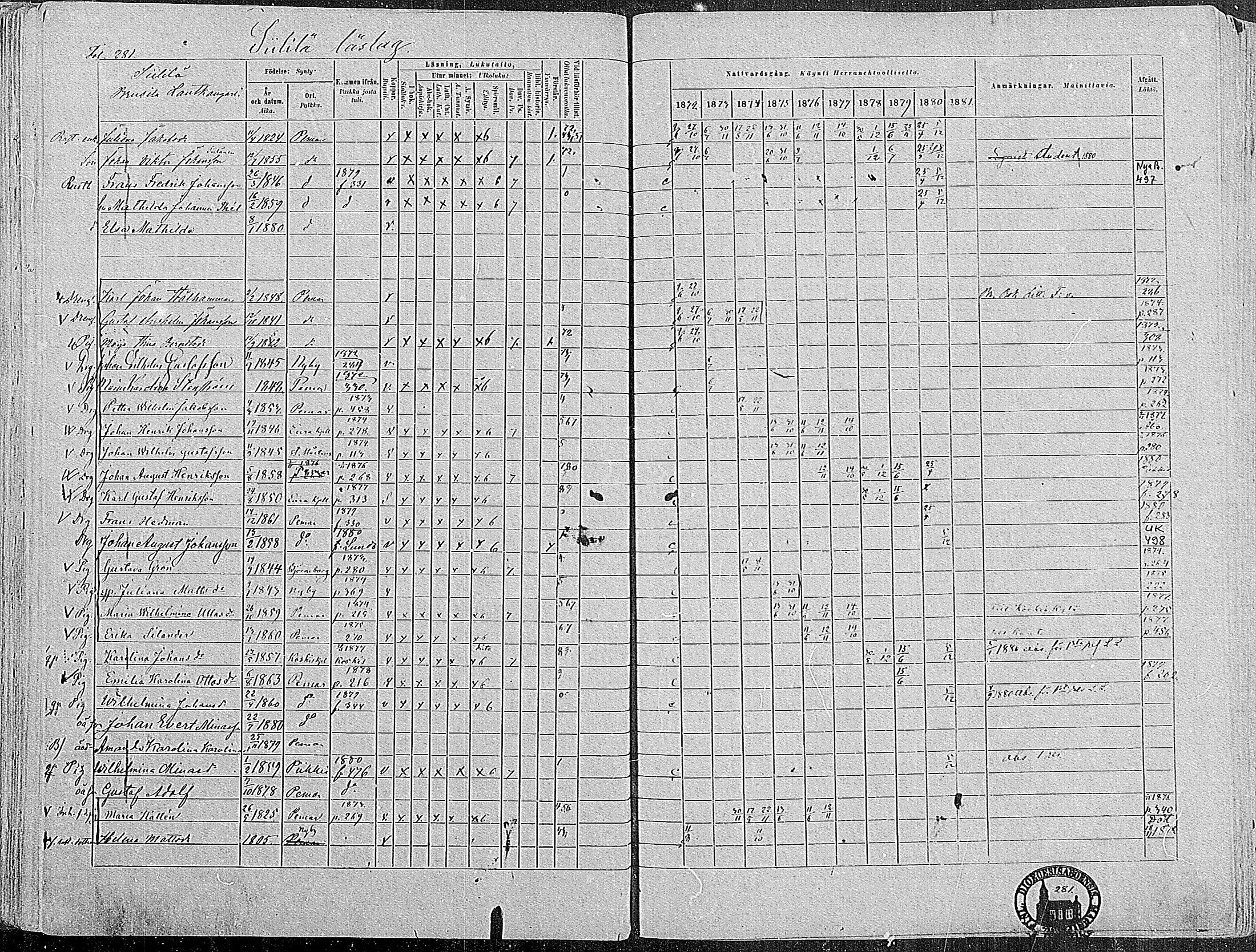 [ ../kirjat/Kirkonkirjat/paimio/rippikirja_1872-1881_mko86-101/kuvat/273.jpg ]