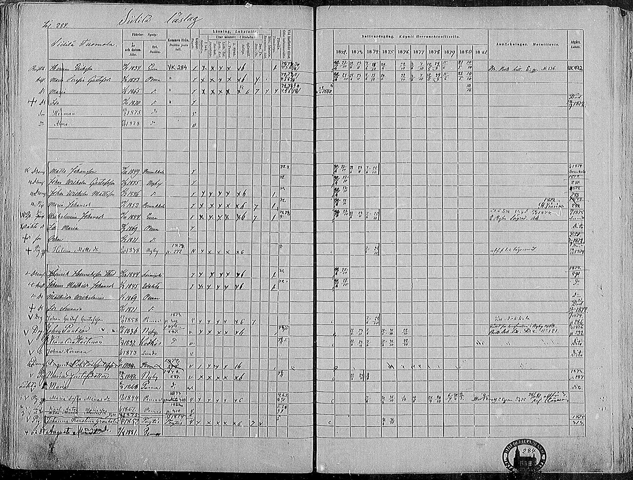 [ ../kirjat/Kirkonkirjat/paimio/rippikirja_1872-1881_mko86-101/kuvat/278.jpg ]