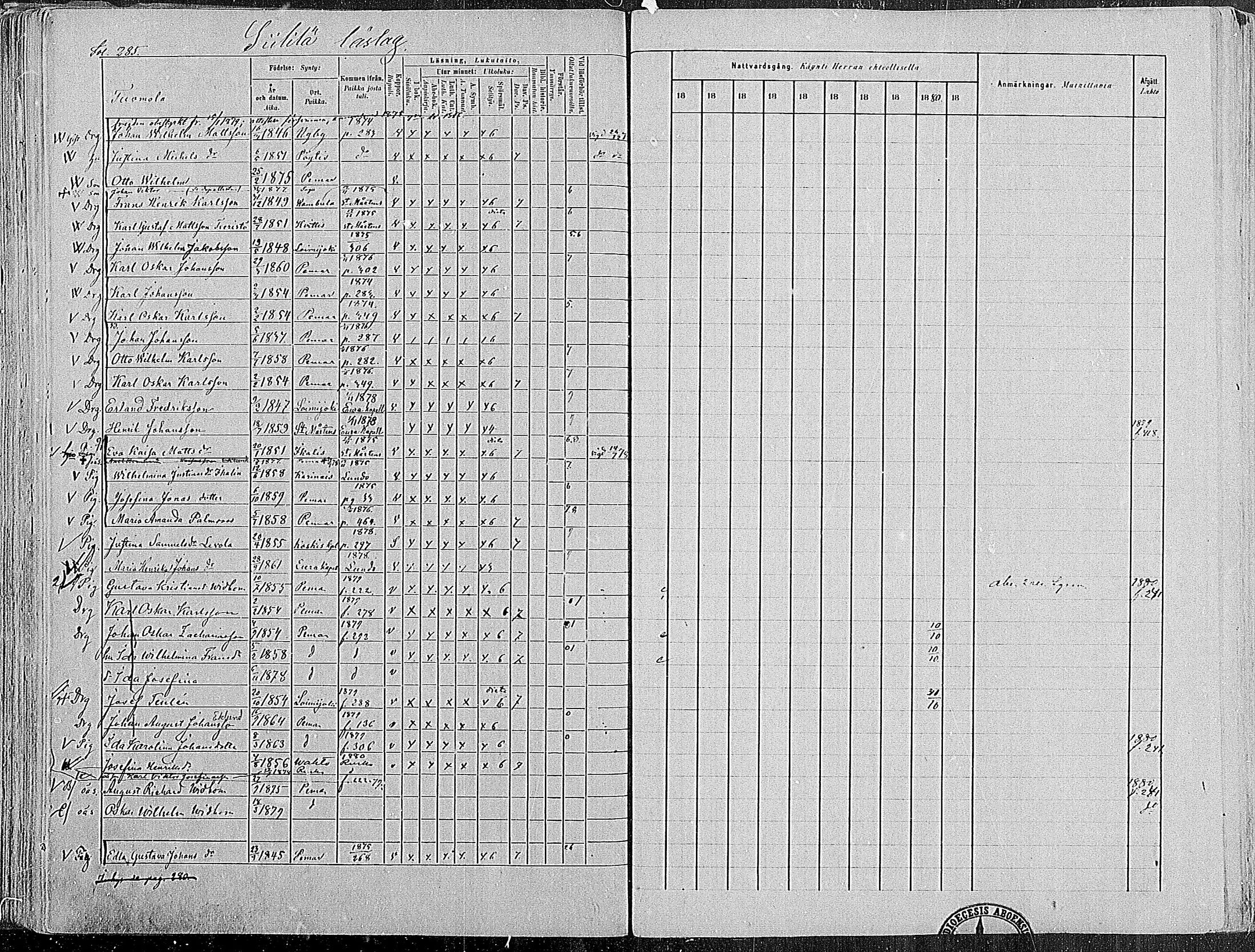 [ ../kirjat/Kirkonkirjat/paimio/rippikirja_1872-1881_mko86-101/kuvat/279.jpg ]