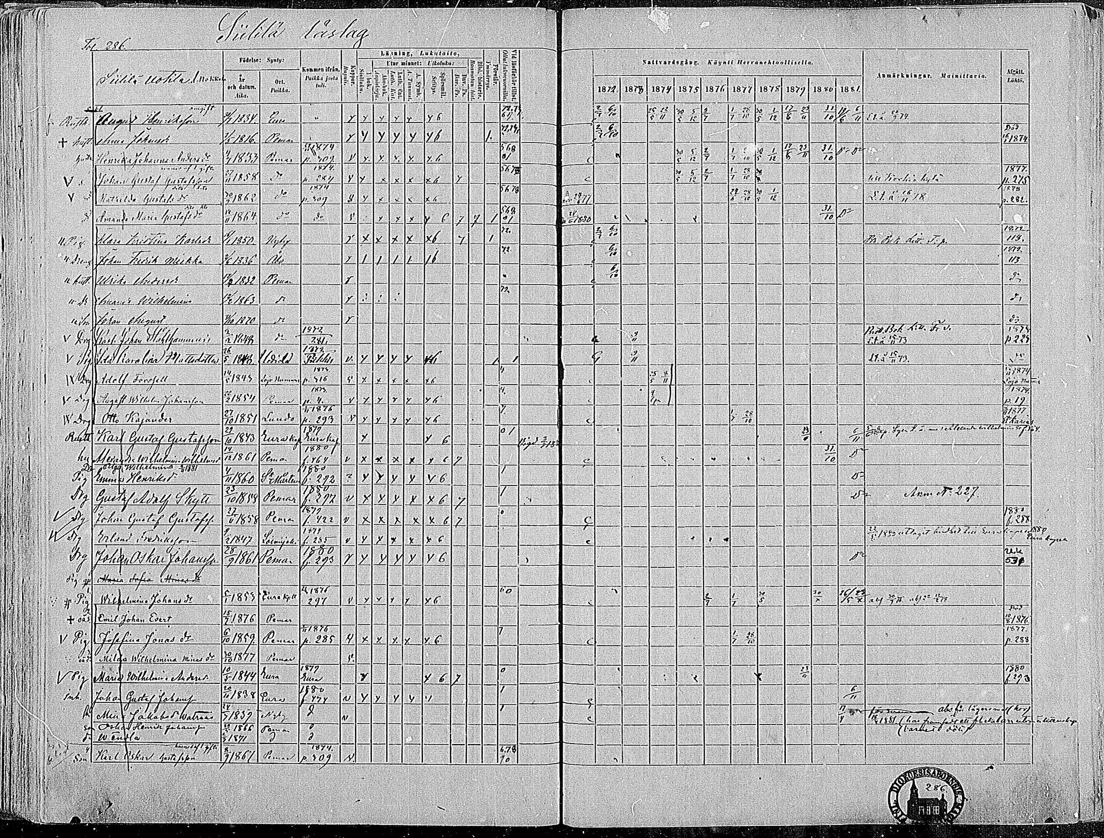 [ ../kirjat/Kirkonkirjat/paimio/rippikirja_1872-1881_mko86-101/kuvat/282.jpg ]