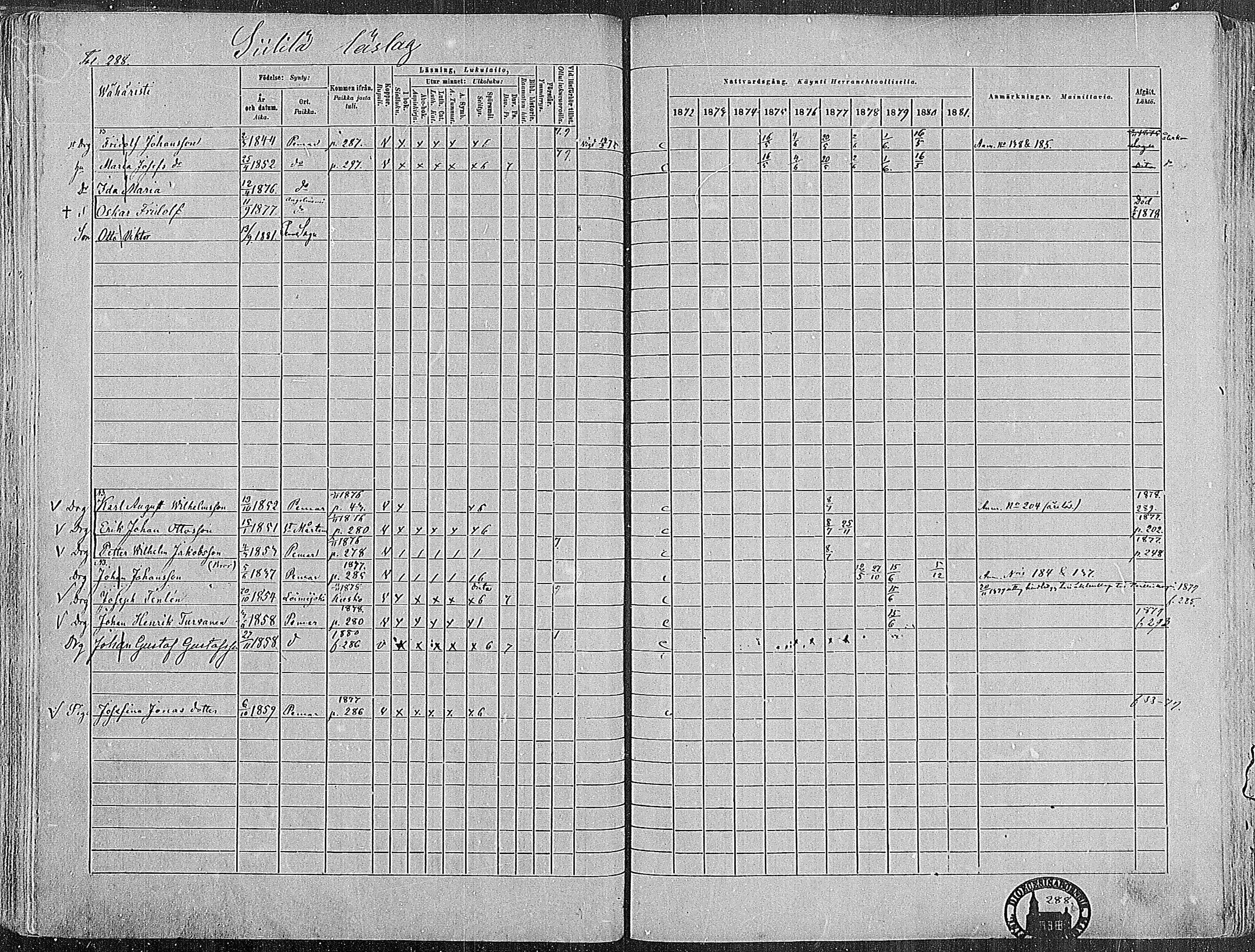 [ ../kirjat/Kirkonkirjat/paimio/rippikirja_1872-1881_mko86-101/kuvat/284.jpg ]
